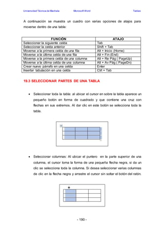 Universidad Técnica de Machala Microsoft Word Tablas 
A continuación se muestra un cuadro con varias opciones de atajos para 
moverse dentro de una tabla: 
FUNCIÓN ATAJO 
Seleccionar la siguiente celda Tab 
Seleccionar la celda anterior Shift + Tab 
Moverse a la primera celda de una fila Alt + Inicio (Home) 
Moverse a la última celda de una fila Alt + Fin (End) 
Moverse a la primera celda de una columna Alt + Re Pág ( PageUp) 
Moverse a la última celda de una columna Alt + Av Pág ( PageDn) 
Crear nuevo párrafo en una celda Enter 
Insertar tabulación en una celda Ctrl + Tab 
19.3 SELECCIONAR PARTES DE UNA TABLA 
 Seleccionar toda la tabla: al ubicar el cursor en sobre la tabla aparece un 
pequeño botón en forma de cuadrado y que contiene una cruz con 
flechas en sus extremos. Al dar clic en este botón se selecciona toda la 
tabla. 
 Seleccionar columnas: Al ubicar el puntero en la parte superior de una 
columna, el cursor toma la forma de una pequeña flecha negra, si da un 
clic se selecciona toda la columna. Si desea seleccionar varias columnas 
de clic en la flecha negra y arrastre el cursor sin soltar el botón del ratón. 
- 190 - 
 