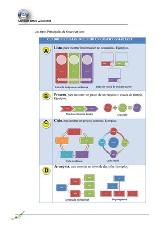Microsoft Office Word 2010
Los tipos Principales de SmartArt son:
CUADRO DE DIALOGO ELEGIR UN GRAFICO SMARTART
A
Lista, para mostrar información no secuencial. Ejemplos.
B Proceso, para mostrar los pasos de un proceso o escala de tiempo.
Ejemplos.
C Ciclo, para mostrar un proceso continuo. Ejemplos.
Jerarquía, para mostrar un árbol de decisión. Ejemplos.
18
D
 