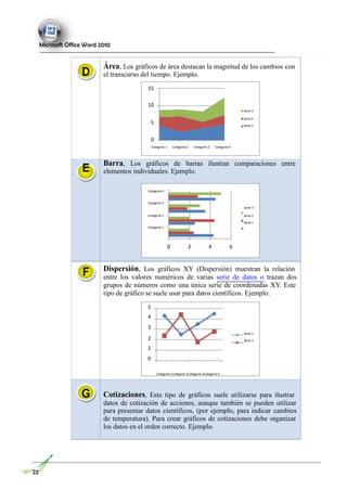 Microsoft Office Word 2010
D
Área, Los gráficos de área destacan la magnitud de los cambios con
el transcurso del tiempo. Ejemplo.
15
10
Serie 3
5
0
Categoría 1 Categoría 2 Categoría 3 Categoría 4
Serie 2
Serie 1
E
Barra, Los gráficos de barras ilustran comparaciones entre
elementos individuales. Ejemplo.
Categoría 4
Categoría 3
Serie 3
Categoría 2
Categoría 1
Serie 2
Serie 1
F
0 2 4 6
Dispersión, Los gráficos XY (Dispersión) muestran la relación
entre los valores numéricos de varias serie de datos o trazan dos
grupos de números como una única serie de coordenadas XY. Este
tipo de gráfico se suele usar para datos científicos. Ejemplo.
5
4
3
Serie 1
2
1
0
Serie 2
G
Categoría 1Categoría 2Categoría 3Categoría 4
Cotizaciones, Este tipo de gráficos suele utilizarse para ilustrar
datos de cotización de acciones, aunque también se pueden utilizar
para presentar datos científicos, (por ejemplo, para indicar cambios
de temperatura). Para crear gráficos de cotizaciones debe organizar
los datos en el orden correcto. Ejemplo.
22
 