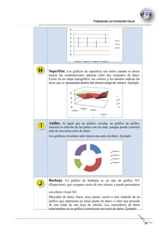 1
Categoría
2 Categoría
6
5
4
3
2
1
0
Trabajando con Contenido Visual
Serie 1
Serie 2
Serie 3
H
Categoría 1 Categoría 2 Categoría 3 Categoría 4
Superficie, Los gráficos de superficie son útiles cuando se desea
buscar las combinaciones óptimas entre dos conjuntos de datos.
Como en un mapa topográfico, los colores y los diseños indican las
áreas que se encuentran dentro del mismo rango de valores. Ejemplo.
6
4
2
0
Categoría
3 Categoría
4
4-6
2-4
0-2
I
J
Anillos, Al igual que un gráfico circular, un gráfico de anillos
muestra la relación de las partes con un todo, aunque puede contener
más de una única serie de datos
Los gráficos circulares sólo tienen una serie de datos. Ejemplo.
Categoría 1
Categoría 2
Categoría 3
Categoría 4
Burbuja, Un gráfico de burbujas es un tipo de gráfico XY
(Dispersión), que compara series de tres valores y puede presentarse
con efecto visual 3D.
Marcador de datos: barra, área, punto, sector u otro símbolo de un
gráfico que representa un único punto de datos o valor que procede
de una celda de una hoja de cálculo. Los marcadores de datos
relacionados en un gráfico constituyen una serie de datos. Ejemplo.
23
 
