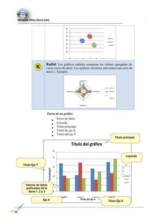 TítulodelejeY
6
Microsoft Office Word 2010
6
5
4
3
2
1
0
Serie 1
Serie 2
Serie 3
K
0 1 2 3 4 5
Radial, Los gráficos radiales comparan los valores agregados de
varias series de datos Los gráficos circulares sólo tienen una serie de
datos.) . Ejemplo.
Categoría 1
4
Categoría 4
2
0 Categoría 2
Serie 1
Serie 2
Serie 3
Categoría 3
Partes de un gráfico
Series de datos
Leyenda
Título principal
Título de eje X
Título del eje Y
Título principal
Título del gráfico
6
5
Leyenda
Título Eje Y
4
3 Serie 1
Serie 2
Serie 3
Valores de datos
graficados de la
Serie 1, 2 y 3
1
0
Categoría 1 Categoría 2 Categoría 3 Categoría 4
Eje X Título del eje X
Título Eje X
24
 