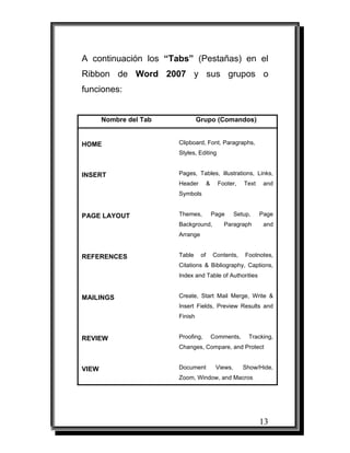 13
A continuación los “Tabs” (Pestañas) en el
Ribbon de Word 2007 y sus grupos o
funciones:
Nombre del Tab Grupo (Comandos)
HOME Clipboard, Font, Paragraphs,
Styles, Editing
INSERT Pages, Tables, illustrations, Links,
Header & Footer, Text and
Symbols
PAGE LAYOUT Themes, Page Setup, Page
Background, Paragraph and
Arrange
REFERENCES Table of Contents, Footnotes,
Citations & Bibliography, Captions,
Index and Table of Authorities
MAILINGS Create, Start Mail Merge, Write &
Insert Fields, Preview Results and
Finish
REVIEW Proofing, Comments, Tracking,
Changes, Compare, and Protect
VIEW Document Views, Show/Hide,
Zoom, Window, and Macros
 
