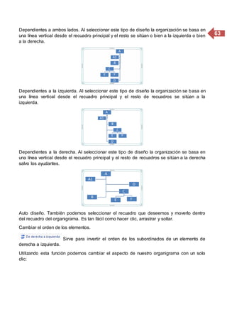 63
Dependientes a ambos lados. Al seleccionar este tipo de diseño la organización se basa en
una línea vertical desde el recuadro principal y el resto se sitúan o bien a la izquierda o bien
a la derecha.
Dependientes a la izquierda. Al seleccionar este tipo de diseño la organización se basa en
una línea vertical desde el recuadro principal y el resto de recuadros se sitúan a la
izquierda.
Dependientes a la derecha. Al seleccionar este tipo de diseño la organización se basa en
una línea vertical desde el recuadro principal y el resto de recuadros se sitúan a la derecha
salvo los ayudantes.
Auto diseño. También podemos seleccionar el recuadro que deseemos y moverlo dentro
del recuadro del organigrama. Es tan fácil como hacer clic, arrastrar y soltar.
Cambiar el orden de los elementos.
Sirve para invertir el orden de los subordinados de un elemento de
derecha a izquierda.
Utilizando esta función podemos cambiar el aspecto de nuestro organigrama con un solo
clic:
 