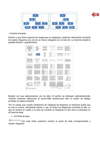 64
· Cambiar el diseño.
Debido a que Word organiza los diagramas en categorías, podemos intercambiar el diseño
de nuestro diagrama por uno de su misma categoría con un solo clic. Lo haremos desde la
pestaña Diseño > grupoDiseños:
Bastará con que seleccionemos uno de ellos. El cambio se efectuará automáticamente.
También podemos seleccionar la opción Más diseños para abrir el cuadro de dialogo
de Elegir un gráfico SmartArt.
Ten en cuenta que cuando cambiamos de categoría de diagrama, la estructura puede que
no sea la misma, obviamente debido a que no todos los diagramas coinciden en ella. Lo
que se tomará en cuenta a la hora de convertir un diagrama en otro será su estructura en
el Panel de texto.
 El Panel de texto.
Con este botón podemos mostrar el panel de texto correspondiente a
nuestro diagrama.
 