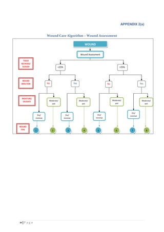 Wound Culture Algorithm Wound Care Surveillance Manual, 2nd Edition 2016 | PDF