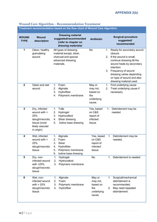 Surgical Wound Algorithm Wound Care Surveillance Manual, 2nd Edition 2016 | PDF