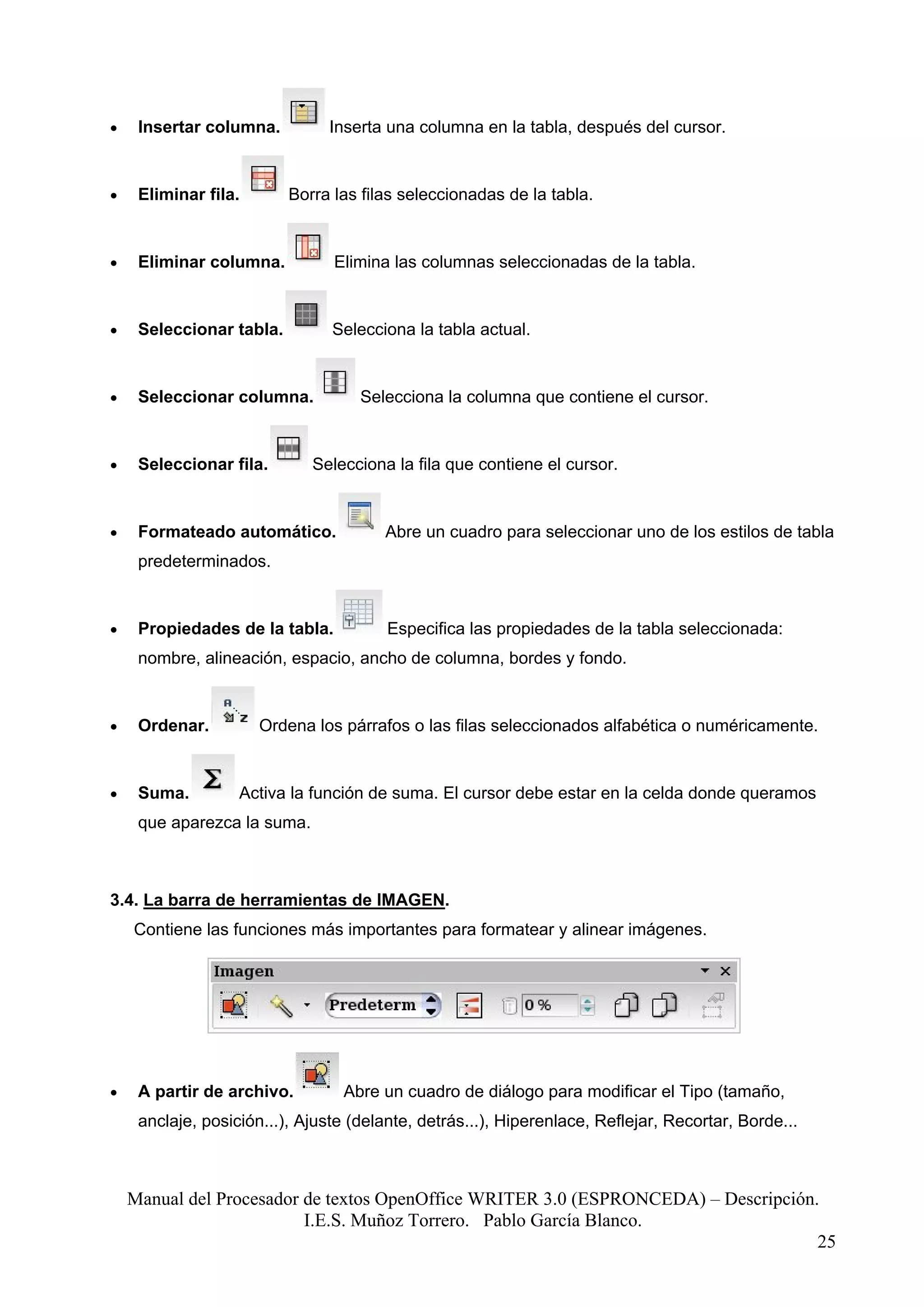 •    Insertar columna.         Inserta una columna en la tabla, después del cursor.


•    Eliminar fila.       Borra las filas seleccionadas de la tabla.


•    Eliminar columna.          Elimina las columnas seleccionadas de la tabla.


•    Seleccionar tabla.         Selecciona la tabla actual.


•    Seleccionar columna.           Selecciona la columna que contiene el cursor.


•    Seleccionar fila.       Selecciona la fila que contiene el cursor.


•    Formateado automático.            Abre un cuadro para seleccionar uno de los estilos de tabla
     predeterminados.


•    Propiedades de la tabla.           Especifica las propiedades de la tabla seleccionada:
     nombre, alineación, espacio, ancho de columna, bordes y fondo.


•    Ordenar.         Ordena los párrafos o las filas seleccionados alfabética o numéricamente.


•    Suma.         Activa la función de suma. El cursor debe estar en la celda donde queramos
     que aparezca la suma.



3.4. La barra de herramientas de IMAGEN.
    Contiene las funciones más importantes para formatear y alinear imágenes.




•    A partir de archivo.        Abre un cuadro de diálogo para modificar el Tipo (tamaño,
     anclaje, posición...), Ajuste (delante, detrás...), Hiperenlace, Reflejar, Recortar, Borde...



    Manual del Procesador de textos OpenOffice WRITER 3.0 (ESPRONCEDA) – Descripción.
                          I.E.S. Muñoz Torrero. Pablo García Blanco.
                                                                                     25
 