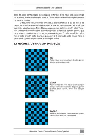 Manual de Xadrez | Desenvolvimento Físico-Esportivo
Centro Educacional Sesc Cidadania
9
casa d8. Essa configuração é usada para evitar que o Rei fique sob ataque logo
na abertura, como aconteceria caso a Dama adversária estivesse posicionada
na mesma coluna.
O tabuleiro é divido então em alas, a ala da Dama e a ala do Rei, e as
peças recebem o nome de acordo com a sua ala. As torres em a1 e a8, por
exemplo, são chamadas Torre-Dama, ao passo que as torres em h1 e h8, Torre-
Rei. O mesmo acontece com as demais peças, e inclusive com os peões, que
recebem o nome de acordo com a peça que protegem. O peão em e2 é o peão-
Rei, o peão em d2, peão-Dama, o peão em f2 é chamado peão-Bispo-Rei e o
peão em c2, peão-Bispo-Dama, e assim por diante.
5.1 MOVIMENTO E CAPTURA DAS PEÇAS
REI
Pode mover-se em qualquer direção, porém
apenas uma casa por vez.
DAMA
Assim como o Rei, pode mover-se em qualquer
direção (vertical, horizontal e diagonal), porém
quantas casas quiser, desde que estejam
livres.
TORRE
Move-se em linha reta, tanto na vertical quanto
na horizontal, quantas casas quiser.
 