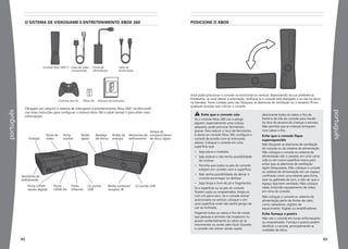 Xbox One S User Guide.pdf Manual xbox | PDF