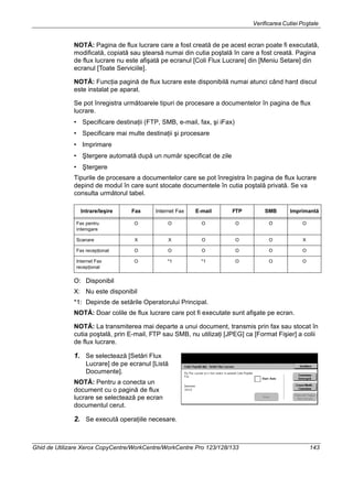 Verificarea Cutiei Poştale
Ghid de Utilizare Xerox CopyCentre/WorkCentre/WorkCentre Pro 123/128/133 143
NOTĂ: Pagina de flux lucrare care a fost creată de pe acest ecran poate fi executată,
modificată, copiată sau ştearsă numai din cutia poştală în care a fost creată. Pagina
de flux lucrare nu este afişată pe ecranul [Coli Flux Lucrare] din [Meniu Setare] din
ecranul [Toate Serviciile].
NOTĂ: Funcţia pagină de flux lucrare este disponibilă numai atunci când hard discul
este instalat pe aparat.
Se pot înregistra următoarele tipuri de procesare a documentelor în pagina de flux
lucrare.
• Specificare destinaţii (FTP, SMB, e-mail, fax, şi iFax)
• Specificare mai multe destinaţii şi procesare
• Imprimare
• Ştergere automată după un număr specificat de zile
• Ştergere
Tipurile de procesare a documentelor care se pot înregistra în pagina de flux lucrare
depind de modul în care sunt stocate documentele în cutia poştală privată. Se va
consulta următorul tabel.
O: Disponibil
X: Nu este disponibil
*1: Depinde de setările Operatorului Principal.
NOTĂ: Doar colile de flux lucrare care pot fi executate sunt afişate pe ecran.
NOTĂ: La transmiterea mai departe a unui document, transmis prin fax sau stocat în
cutia poştală, prin E-mail, FTP sau SMB, nu utilizaţi [JPEG] ca [Format Fişier] a colii
de flux lucrare.
1. Se selectează [Setări Flux
Lucrare] de pe ecranul [Listă
Documente].
NOTĂ: Pentru a conecta un
document cu o pagină de flux
lucrare se selectează pe ecran
documentul cerut.
2. Se execută operaţiile necesare.
Intrare/Ieşire Fax Internet Fax E-mail FTP SMB Imprimantă
Fax pentru
interogare
O O O O O O
Scanare X X O O O X
Fax recepţionat O O O O O O
Internet Fax
recepţionat
O *1 *1 O O O
 