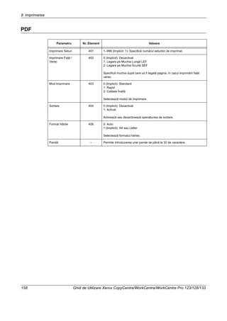 8 Imprimarea
158 Ghid de Utilizare Xerox CopyCentre/WorkCentre/WorkCentre Pro 123/128/133
PDF
Parametru Nr. Element Valoare
Imprimare Seturi 401 1–999 (Implicit: 1): Specifică numărul seturilor de imprimat.
Imprimare Faţă /
Verso
402 0 (Implicit): Dezactivat
1: Legare pe Muchia Lungă LEF
2: Legare pe Muchia Scurtă SEF
Specifică muchia după care va fi legată pagina, în cazul imprimării faţă/
verso.
Mod Imprimare 403 0 (Implicit): Standard
1: Rapid
2: Calitate Înaltă
Selectează modul de imprimare.
Sortare 404 0 (Implicit): Dezactivat
1: Activat
Activează sau dezactivează operaţiunea de sortare.
Format Hârtie 406 0: Auto
1 (Implicit): A4 sau Letter
Selectează formatul hârtiei.
Parolă – Permite introducerea unei parole de până la 32 de caractere.
 