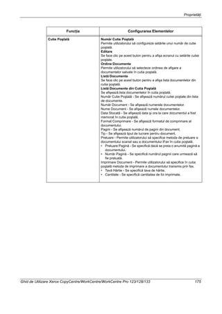 Proprietăţi
Ghid de Utilizare Xerox CopyCentre/WorkCentre/WorkCentre Pro 123/128/133 175
Cutie Poştală Număr Cutie Poştală
Permite utilizatorului să configureze setările unui număr de cutie
poştală.
Editare
Se face clic pe acest buton pentru a afişa ecranul cu setările cutiei
poştale.
Ordine Documente
Permite utilizatorului să selecteze ordinea de afişare a
documentelor salvate în cutia poştală.
Listă Documente
Se face clic pe acest buton pentru a afişa lista documentelor din
cutia poştală.
Listă Documente din Cutia Poştală
Se afişează lista documentelor în cutia poştală.
Număr Cutie Poştală - Se afişează numărul cutiei poştale din lista
de documente.
Număr Document - Se afişează numerele documentelor.
Nume Document - Se afişează numele documentelor.
Data Stocată - Se afişează data şi ora la care documentul a fost
memorat în cutia poştală.
Format Comprimare - Se afişează formatul de comprimare al
documentului.
Pagini - Se afişează numărul de pagini din document.
Tip - Se afişează tipul de lucrare pentru document.
Preluare - Permite utilizatorului să specifice metoda de preluare a
documentului scanat sau a documentului iFax în cutia poştală.
• Preluare Pagină - Se specifică dacă se preia o anumită pagină a
documentului.
• Număr Pagină - Se specifică numărul paginii care urmează să
fie preluată.
Imprimare Document - Permite utilizatorului să specifice în cutia
poştală metoda de imprimare a documentului transmis prin fax.
• Tavă Hârtie - Se specifică tava de hârtie.
• Cantitate - Se specifică cantitatea de foi imprimate.
Funcţia Configurarea Elementelor
 
