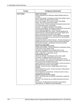 9 CentreWare Internet Services
176 Ghid de Utilizare Xerox CopyCentre/WorkCentre/WorkCentre Pro 123/128/133
Cutie Poştală Setări Cutie Poştală
Permite utilizatorului să configureze setările detaliate după cum
urmează.
Număr Cutie Poştală - Se afişează numărul cutiei poştale. Acesta
este un element care apare numai pe ecran.
Nume Cutie Poştală - Se introduce numele cutiei poştale.
Parola - Se introduce parola cutiei poştale.
Verificare Parolă - Permite utilizatorului să selecteze dacă şi când
va fi cerută parola pentru cutia poştală.
Proprietar - Se afişează proprietarul cutiei poştale.
Coli Flux Lucrare legate - Se afişează numele colii flux lucrare când
Cutia Poştală este legată de o coală flux lucrare.
Pornire Automată Pagină Flux Lucrare - Permite utilizatorului să
specifice dacă se va executa pagina de flux lucrare legată, atunci
când un document este memorat în cutia poştală.
Ştergere Automată Documente - Permite utilizatorului să şteargă
automat din cutia poştală un document după ce a fost finalizată o
comandă de imprimare.
Ştergere Documente cu Dată de Expirare – Permite utilizatorului să
şteargă documente care au ajuns la data de expirare specificată.
Numărul Documentelor - Se afişează numărul documentelor
memorate în cutia poştală.
Afişare Listă Pagină Flux Lucrare
Ordinea Documentelor - Permite utilizatorului să selecteze ordinea
colilor de flux lucrare afişate în listă.
Tip Pagină - Se afişează tipul de pagină de flux lucrare.
Afişare Listă Pagină Flux Lucrare - Se face clic pe acest buton
pentru a afişa lista cu colile de flux lucrare
Lista Coli Flux Lucrare
Număr Cutie Poştală - Se afişează numărul cutiei poştale.
Tip Pagină - Se afişează tipul colii de flux lucrare.
Nume - Se enumeră într-o listă numele colilor de flux lucrare.
Ultima Actualizare - Se enumeră într-o listă datele la care colile de
flux lucrare au fost actualizate ultima oară.
Legare Pagină Flux Lucrare la Cutia Poştală - Se face clic pentru a
lega pagina de flux lucrare la cutia poştală.
Ştergere - Se face clic pentru a şterge pagina de flux lucrare
selectată.
Editare Pagină Flux Lucrare - Se face clic pentru a edita colile de
flux lucrare selectate.
Creare Pagină Flux Lucrare Nouă - Se face clic pentru a crea o
nouă pagină de flux lucrare.
Atribute Comune Coli Flux Lucrare
Nume - Se introduce sau se modifică numele pentru o pagină de
flux lucrare.
Descriere - Se introduce sau se modifica descrierea colii de flux
lucrare.
Flux Lucrare - Se afişează tipul de procesare a documentului.
Total Destinaţii - Se afişează numărul destinaţiilor.
Funcţia Configurarea Elementelor
 