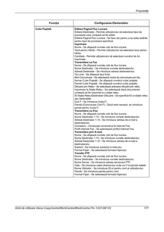 Proprietăţi
Ghid de Utilizare Xerox CopyCentre/WorkCentre/WorkCentre Pro 123/128/133 177
Cutie Poştală Editare Pagină Flux Lucrare
Editare Destinaţie - Permite utilizatorului să selecteze tipul de
procesare care urmează să fie editat.
Editare Pagină Flux Lucrare - Se face clic pentru a se edita setările
pentru tipul de procesare specificat.
Imprimare
Nume - Se afişează numele colii de flux lucrare.
Tavă pentru Hârtie - Permite utilizatorului să selecteze tava pentru
hârtie.
Cantitate - Permite utilizatorului să selecteze numărul de foi
imprimate.
Transmitere ca Fax
Nume - Se afişează numele colii de flux lucrare.
Nume Destinatar - Se introduce numele destinatarului.
Adresă Destinatar - Se introduce adresa destinatarului.
Tip Linie - Se afişează tipul liniei.
Mod Comunicare - Se selectează modul de comunicare prin fax.
Numar Cutie Poştală - Se afişează numărul cutiei poştale.
Parolă Cutie Poştală - Se afişează numărul cutiei poştale.
Difuzare prin Releu - Se selectează activarea difuzării prin releu.
Imprimare la Staţie Releu - Se selectează dacă documentul
urmează să fie imprimat la o staţie releu.
ID Staţie Releu/Destinatari Difuzare - Se specifică ID-ul staţiei releu
sau destinaţiile.
Cod F - Se introduce Codul F.
Parolă (Comunicare Cod F) - Dacă este necesar, se introduce
parola pentru Codul F.
Transmitere ca iFax
Nume - Se afişează numele colii de flux lucrare.
Nume Destinatar 1-10 - Se introduce numele destinatarului.
Adresă Destinatar 1-10 - Se introduce adresa de e-mail a
destinatarului.
Cometariu - Introduceţi comentariul la Internet Fax.
Profil Internet Fax - Se selectează profilul Internet Fax.
Transmitere prin E-mail
Nume - Se afişează numele colii de flux lucrare.
Nume Destinatar 1-10 - Se introduce numele destinatarului.
Adresă Destinatar 1-10 - Se introduce adresa de e-mail a
destinatarului.
Subiect - Se introduce subiectul e-mail-ului.
Format Fişier - Se selectează formatul fişierului.
Transfer FTP
Nume - Se afişează numele colii de flux lucrare.
Nume Destinatar - Se introduce numele destinatarului.
Nume Server - Se introduce adresa serverului FTP.
Cale - Se introduce calea directorului unde vor fi încărcate datele.
Nume Utilizator - Se introduce ID-ul pentru cont al utilizatorului.
Parolă - Se introduce parola pentru cont.
Format Fişier - Se selectează formatul fişierului.
Funcţia Configurarea Elementelor
 