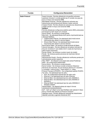 Proprietăţi
Ghid de Utilizare Xerox CopyCentre/WorkCentre/WorkCentre Pro 123/128/133 183
Setări Protocol Suport Unicode - Permite utilizatorului să specifice activarea
suportului Unicode în numele gazdei sau în numele unui grup de
lucru în timpul unei transmisii SMB.
Mod Master Automat - Permite utilizatorului activarea sau
dezactivarea (activat/dezactivat) Modului master automat.
Criptare Parolă - Permite utilizatorului activarea sau dezactivarea
criptării parolei în timpul unei transmisii SMB.
NetWare
Permite utilizatorului configurarea setărilor pentru NDS, protocolului
de transport şi SLP, după cum urmează.
Nume Gazdă - Se introduce numele gazdei.
Mod Activ - Se selectează Modul Activ pentru imprimantă dacă se
utilizează NetWare.
• Legătorie:Mod PServer: Se selectează dacă modul server
imprimantă este utilizat în serviciul legare.
• Director:Mod PServer: Se selectează dacă modul server
imprimantă este utilizat în serviciul director.
Nume Server Fişiere - Se introduce numele serverului de fişiere.
Interval Interogare - Permite utilizatorului să seteze intervalul de
timp din momentul în care datele intră în coada de imprimare şi
până începe imprimarea.
Număr Căutări - Se introduce numărul maxim de căutări.
Parolă - Se introduce parola serverului de imprimare (Server
Imprimantă).
Reintroducere Parolă - Permite utilizatorului verificarea parolei prin
reintroducerea parolei respective.
Filtru TBCP – Se afişează numai dacă este activat PostScript.
NDS – Se configurează setările NDS.
Nume Arbore - Se introduce numele arborelui.
Nume Context - Se introduce numele contextului Obiectului
Serverului de Imprimare. Se pot introduce până la 511 caractere,
cu excepţia + (semnul plus),  (bară oblică), şi ~ (tilde).
Protocol Transport (IPX/SPX) – Se configurează setările IPX/SPX.
Tip cadru - Se selectează tipul de cadru.
• Auto: Se configurează automat tipul de cadru activ.
• Ethernet II: Se selectează tipul de cadru Ethernet.
• Ethernet 802.3: Se selectează tipul de cadru IEEE802.3.
• Ethernet 802.2: Se selectează tipul de cadru IEEE802.3/
IEEE802.2.
• Ethernet SNAP: Se selectează tipul de cadru IEEE802.3/
IEEE802.2/SNAP.
Adresă Reţea – Se afişează adresa de reţea în format
XXXXXXXX:XXXXXXXXXXXX.
SLP – SLP va fi afişat numai dacă NetWare este selectat în Stare
Port şi TCP/IP este selectat ca Protocol Transport.
Detectare Activă - Permite utilizatorului activarea sau dezactivarea
detectării automate a agentului directorului SLP.
Funcţia Configurarea Elementelor
 