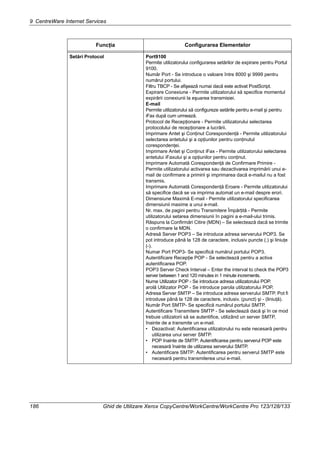 9 CentreWare Internet Services
186 Ghid de Utilizare Xerox CopyCentre/WorkCentre/WorkCentre Pro 123/128/133
Setări Protocol Port9100
Permite utilizatorului configurarea setărilor de expirare pentru Portul
9100.
Număr Port - Se introduce o valoare între 8000 şi 9999 pentru
numărul portului.
Filtru TBCP - Se afişează numai dacă este activat PostScript.
Expirare Conexiune - Permite utilizatorului să specifice momentul
expirării conexiunii la eşuarea transmisiei.
E-mail
Permite utilizatorului să configureze setările pentru e-mail şi pentru
iFax după cum urmează.
Protocol de Recepţionare - Permite utilizatorului selectarea
protocolului de recepţionare a lucrării.
Imprimare Antet şi Conţinut Corespondenţă - Permite utilizatorului
selectarea antetului şi a opţiunilor pentru conţinutul
corespondenţei.
Imprimare Antet şi Conţinut iFax - Permite utilizatorului selectarea
antetului iFaxului şi a opţiunilor pentru conţinut.
Imprimare Automată Corespondenţă de Confirmare Primire -
Permite utilizatorului activarea sau dezactivarea imprimării unui e-
mail de confirmare a primirii şi imprimarea dacă e-mailul nu a fost
transmis.
Imprimare Automată Corespondenţă Eroare - Permite utilizatorului
să specifice dacă se va imprima automat un e-mail despre erori.
Dimensiune Maximă E-mail - Permite utilizatorului specificarea
dimensiunii maxime a unui e-mail.
Nr. max. de pagini pentru Transmitere Împărţită - Permite
utilizatorului setarea dimensiunii în pagini a e-mail-ului trimis.
Răspuns la Confirmări Citire (MDN) – Se selectează dacă se trimite
o confirmare la MDN.
Adresă Server POP3 – Se introduce adresa serverului POP3. Se
pot introduce până la 128 de caractere, inclusiv puncte (.) şi liniuţe
(-).
Numar Port POP3- Se specifică numărul portului POP3.
Autentificare Recepţie POP - Se selectează pentru a activa
autentificarea POP.
POP3 Server Check Interval – Enter the interval to check the POP3
server between 1 and 120 minutes in 1 minute increments.
Nume Utilizator POP - Se introduce adresa utilizatorului POP.
arolă Utilizator POP - Se introduce parola utilizatorului POP.
Adresa Server SMTP – Se introduce adresa serverului SMTP. Pot fi
introduse până la 128 de caractere, inclusiv. (punct) şi - (liniuţă).
Număr Port SMTP- Se specifică numărul portului SMTP.
Autentificare Transmitere SMTP - Se selectează dacă şi în ce mod
trebuie utilizatorii să se autentifice, utilizând un server SMTP,
înainte de a transmite un e-mail.
• Dezactivat: Autentificarea utilizatorului nu este necesară pentru
utilizarea unui server SMTP.
• POP înainte de SMTP: Autentificarea pentru serverul POP este
necesară înainte de utilizarea serverului SMTP.
• Autentificare SMTP: Autentificarea pentru serverul SMTP este
necesară pentru transmiterea unui e-mail.
Funcţia Configurarea Elementelor
 