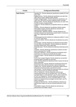 Proprietăţi
Ghid de Utilizare Xerox CopyCentre/WorkCentre/WorkCentre Pro 123/128/133 189
Setări Emulare Variabila X% - Permite utilizatorului specificarea variabilei X% între
25 şi 100%.
Reglare Sus/Jos - Permite utilizatorului specificarea unei valori între -
250 şi 250 mm pentru reglarea poziţiei verticale.
Reglare Stânga/Dreapta - Permite utilizatorului specificarea unei
valori între -250 şi 250 mm pentru reglarea poziţiei orizontale.
Margine Hârtie - Permite utilizatorului specificarea unei valori între
0 şi 99 mm pentru marginea hârtiei.
Colaţionat - Permite utilizatorului să specifice dacă se vor colaţiona
copiile.
Capsare - Permite utilizatorului să selecteze metoda capsare.
Îmbunătăţire Imagine- Permite utilizatorului activarea sau
dezactivarea îmbunătăţirii imaginii.
Tava Manuală - Aşteptare Utilizator - Permite utilizatorului să
specifice activarea sau dezactivarea acestei funcţii în momentul în
care Tava 5 (Manuală) este selectată.
PCL
Această pagină permite utilizatorului configurarea setărilor în cazul
în care PCL este activat.
Tava pentru Hârtie - Permite utilizatorului să selecteze tava pentru
hârtie.
Format Ieşire - Permite utilizatorului să selecteze formatul hârtiei.
Format Hârtie (Tava Manuală) - Permite utilizatorului selectarea
formatului hârtiei pentru Tava 5 (Manuală).
Destinaţie Ieşire - Permite utilizatorului selectarea destinaţiei pentru
copii.
Cantitate - Permite utilizatorului specificarea numărului de seturi
pentru imprimare între 1 şi 999.
Imprimare Faţă/Verso - Permite utilizatorului să selecteze dacă
imprimarea se va efectua pe ambele părţi ale paginii.
Orientare Imagine - Permite utilizatorului să selecteze orientarea
imaginii.
Form Lines (Lungime Pagină)- Permite utilizatorului să specifice
lungimea paginii (suprafaţa de imprimare).
Font - Permite utilizatorului selectarea fontului necesar din lista de
fonturi disponibile.
Dimensiune Font - Permite utilizatorului specificarea dimensiunii
fontului între 4.00 şi 50.00 de puncte cu pas de 0,25 puncte.
Înălţime Font - Permite utilizatorului specificarea înălţimii fontului
între 6,00 şi 24,00 de puncte cu pas de 0,01 puncte.
Set Simboluri - Permite utilizatorului selectarea setului de simboluri
dorit din lista de seturi de simboluri disponibile.
CR se Tratează Ca - Permite utilizatorului activarea sau
dezactivarea returului de car (carriage return - sau CR) sau a
avansării hârtiei cu o linie (line feed - sau LF) pentru modul PCL.
LF şi FF se Tratează Ca - Permite utilizatorului activarea sau
dezactivarea returului de car sau a avansării hârtiei cu o linie,
precum şi a returului de car şi a paginii noi (form feed - sau FF),
pentru modul PCL.
Imagine de Memorie Hex – Permite utilizatorului activarea sau
dezactivarea imaginii de memorie hexazecimală pentru modul
PCL.
Îmbunătăţire Imagine- Permite utilizatorului activarea sau
dezactivarea îmbunătăţirii imaginii.
Funcţia Configurarea Elementelor
 