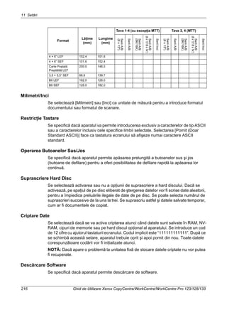 11 Setări
216 Ghid de Utilizare Xerox CopyCentre/WorkCentre/WorkCentre Pro 123/128/133
Milimetri/Inci
Se selectează [Milimetri] sau [Inci] ca unitate de măsură pentru a introduce formatul
documentului sau formatul de scanare.
Restricţie Tastare
Se specifică dacă aparatul va permite introducerea exclusiv a caracterelor de tip ASCII
sau a caracterelor inclusiv cele specifice limbii selectate. Selectarea [Pornit (Doar
Standard ASCII)] face ca tastatura ecranului să afişeze numai caractere ASCII
standard.
Operarea Butoanelor Sus/Jos
Se specifică dacă aparatul permite apăsarea prelungită a butoanelor sus şi jos
(butoane de defilare) pentru a oferi posibilitatea de defilare rapidă la apăsarea lor
continuă.
Suprascriere Hard Disc
Se selectează activarea sau nu a opţiunii de suprascriere a hard discului. Dacă se
activează, pe spaţiul de pe disc eliberat de ştergerea datelor vor fi scrise date aleatorii,
pentru a împiedica preluările ilegale de date de pe disc. Se poate selecta numărul de
suprascrieri succesive de la una la trei. Se suprascriu astfel şi datele salvate temporar,
cum ar fi documentele de copiat.
Criptare Date
Se selectează dacă se va activa criptarea atunci când datele sunt salvate în RAM, NV-
RAM, cipuri de memorie sau pe hard discul opţional al aparatului. Se introduce un cod
de 12 cifre cu ajutorul tastaturii ecranului. Codul implicit este “111111111111”. După ce
se schimbă această setare, aparatul trebuie oprit şi apoi pornit din nou. Toate datele
corespunzătoare codării vor fi iniţializate atunci.
NOTĂ: Dacă apare o problemă la unitatea fixă de stocare datele criptate nu vor putea
fi recuperate.
Descărcare Software
Se specifică dacă aparatul permite descărcare de software.
4 × 6” LEF 152.4 101.6
4 × 6” SEF 101.6 152.4
Carte Poştală
Preplătită LEF
200.0 148.0
3,5 × 5,5” SEF 88.9 139.7
B6 LEF 182.0 128.0
B6 SEF 128.0 182.0
Format
Lăţime
(mm)
Lungime
(mm)
Tava 1-4 (cu excepţia MTT) Tava 3, 4 (MTT)
SeriiA/B
(8x13")
SeriiA/B
SeriiA/B
(8K/16K)
SeriiA/B
(8x13”/8x14”)
SeriiInci
SeriiA/B
(8x13")
SeriiA/B
SeriiA/B
(8K/16K)
SeriiA/B
(8x13”/8x14”)
SeriiInci
 