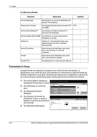 11 Setări
272 Ghid de Utilizare Xerox CopyCentre/WorkCentre/WorkCentre Pro 123/128/133
Cu [Server] selectat:
Transmisie în Grup
Această funcţie se utilizează la gruparea mai multor Numere de Adrese. La
specificarea unui număr de grup, documentele vor fi transmise la toate Numerele de
Adresă înregistrate în acel grup. Numerele de Adresă pot fi înregistrate în până la 50
de numere de grup; fiecare grup poate conţine până la 20 de Numere de Adrese.
1. Din ecranul [Meniu Setare] se
selectează [Transmisie în Grup].
2. Se selectează un număr de
grup.
3. Se selectează [Creare/
Ştergere].
4. Se introduce un Număr de
Adresă din 3 cifre, cu ajutorul
tastaturii numerice de pe panoul
de comandă.
5. Se selectează [Adăugare].
Element Descriere Implicit
Nume Destinatar Se introduce un nume de destinatar (de
până la 18 caractere).
–
Protocol de Transfer Se selectează protocolul de transfer FTP
sau SMB.
FTP
Nume ServerAdresă IP Se introduce numele şi adresa IP a
serverului de destinaţie.
–
Nume partajat (Doar SMB) Se introduce un nume alocat pentru
partajarea unui fişier.
–
Salvare în Salvare în - Se specifică locaţia (sau
calea) directorului pentru salvarea
documentelor.
–
Nume Conectare Dacă serverul de destinaţie cere acest
lucru, se introduce un nume de
conectare.
–
Parolă Dacă serverul de destinaţie cere acest
lucru, se introduce o parolă.
–
Număr Port Se selectează un număr de port adecvat. –
 