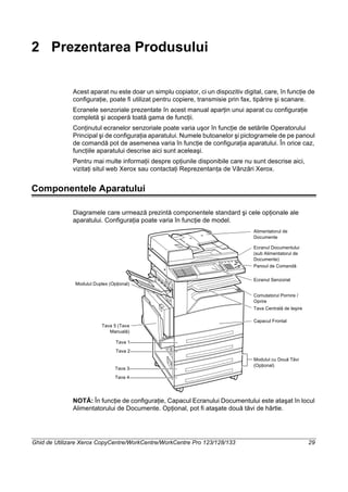 Ghid de Utilizare Xerox CopyCentre/WorkCentre/WorkCentre Pro 123/128/133 29
2 Prezentarea Produsului
Acest aparat nu este doar un simplu copiator, ci un dispozitiv digital, care, în funcţie de
configuraţie, poate fi utilizat pentru copiere, transmisie prin fax, tipărire şi scanare.
Ecranele senzoriale prezentate în acest manual aparţin unui aparat cu configuraţie
completă şi acoperă toată gama de funcţii.
Conţinutul ecranelor senzoriale poate varia uşor în funcţie de setările Operatorului
Principal şi de configuraţia aparatului. Numele butoanelor şi pictogramele de pe panoul
de comandă pot de asemenea varia în funcţie de configuraţia aparatului. În orice caz,
funcţiile aparatului descrise aici sunt aceleaşi.
Pentru mai multe informaţii despre opţiunile disponibile care nu sunt descrise aici,
vizitaţi situl web Xerox sau contactaţi Reprezentanţa de Vânzări Xerox.
Componentele Aparatului
Diagramele care urmează prezintă componentele standard şi cele opţionale ale
aparatului. Configuraţia poate varia în funcţie de model.
NOTĂ: În funcţie de configuraţie, Capacul Ecranului Documentului este ataşat în locul
Alimentatorului de Documente. Opţional, pot fi ataşate două tăvi de hârtie.
Alimentatorul de
Documente
Ecranul Documentului
(sub Alimentatorul de
Documente)
Panoul de Comandă
Ecranul Senzorial
Comutatorul Pornire /
Oprire
Tava Centrală de Ieşire
Capacul Frontal
Tava 5 (Tava
Manuală)
Modulul Duplex (Opţional)
Modulul cu Două Tăvi
(Opţional)
Tava 3
Tava 4
Tava 1
Tava 2
 