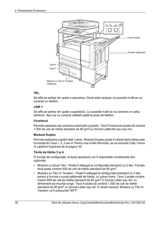 2 Prezentarea Produsului
30 Ghid de Utilizare Xerox CopyCentre/WorkCentre/WorkCentre Pro 123/128/133
TEL
Se află pe partea din spate a aparatului. Dacă este necesar, la această mufă se va
conecta un telefon.
LINE 1
Se află pe partea din spate a aparatului. La această mufă se va conecta un cablu
telefonic. Apoi se va conecta celălalt capăt la priza de telefon.
Finisherul
Permite capsarea sau sortarea automată a copiilor. Tava Finisherului poate să conţină
1.000 de coli de hârtie standard de 80 g/m2
cu format Letter/A4 sau mai mic.
Modulul Duplex
Permite realizarea copiilor faţă / verso. Modulul Duplex poate fi utilizat dacă hârtia este
furnizată din Tava 1, 2, 3 sau 4. Pentru mai multe informaţii, se va consulta Faţă / Verso
în capitolul Copierea de la pagina 52.
Tăvile de Hârtie 3 şi 4
În funcţie de configuraţie, la baza aparatului vor fi disponibile următoarele tăvi
opţionale.
• Modulul cu Două Tăvi - Poate fi adăugat la configuraţia standard cu 2 tăvi. Fiecare
tavă poate conţine 500 de coli de hârtie standard de 80 g/m2.
• Modulul cu Tăvi în Tandem - Poate fi adăugat la configuraţia standard cu 2 tăvi
pentru a furniza o sursă adiţională de hârtie, cu volum mare. Tava 3 poate conţine
maxim 800 de coli de hârtie standard de 80 g/m2 în format Letter sau A4, cu
alimentare pe muchia lungă. Tava 4 poate să conţină 1.200 de coli de hârtie
standard de 80 g/m2
cu format Letter sau A4. În acest manual, Modulul cu Tăvi în
Tandem va fi prescurtat "MTT".
Tavă Finisher
Finisher (Opţional)
Modulul cu Tăvi în Tandem
(Opţional)
Tava 3
Tava 4
 