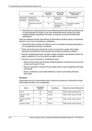 14 Autentificarea şi Administrarea Auditron-ului
318 Ghid de Utilizare Xerox CopyCentre/WorkCentre/WorkCentre Pro 123/128/133
*1: Dacă [Serviciu Imprimare] de pe ecranul [Mod Auditron] este setat pe [Dezactivat]
în modul Operator Principal, nu se cere autentificare pentru accesul la cutiile
poştale partajate Operatorilor Principali, iar aparatul va imprima lucrările fără
autentificare.
Dacă se utilizează funcţiile Autentificare şi Administrare Auditron pentru transmiterea
faxurilor, se vor lua în considerare următoarele.
• Transmiterea documentelor din diferite conturi de utilizator la aceeaşi destinaţie nu
va fi considerată transmitere combinată.
• Preţul comunicării este calculat de contorul încorporat în aparat. Deci taxele
calculate pot fi diferite de cele calculate de compania de telefonie utilizată.
• Dacă se recepţionează faxuri divizate în pagini, aparatul contorizează numărul de
pagini recepţionat, în loc de numărul de pagini imprimat.
• Faxurile nu sunt contorizate în următoarele cazuri.
– Dacă numărul de fax se formează utilizând tastatura numerică de pe panoul de
control sau funcţia În Furcă.
– Dacă se utilizează un cod de formare rapidă unde nu este înregistrată informaţia
contorizată.
– Dacă s-a efectuat o conversaţie telefonică, inclusiv conversaţia dinaintea
transmisiei.
Scanarea
Elementele care pot fi administrate pentru lucrări de scanare prin intermediul funcţiei
Administrare Auditron sunt următoarele.
Retrasmitere
Internet Fax
Documente
Recepţionare
documente iFax
transmise prin releu
Nu Internet Fax
recepţionat
Recepţionări/pagini
Retrasmitere automată
fax
Nu iFax în curs de
recepţionare, faxuri
retrasmise
Faxuri/pagini transmise,
transmisii
Servicii
Autentificare
Necesară
Tip Utilizator Elemente care pot fi Administrate
E-mail Da Introdus Pagini scanate, pagini transmise
Scanare în Cutia
Poştală
Da Introdus Pagini scanate, pagini memorate
Scanare către FTP/
SMB
Da Introdus Pagini scanate, pagini încărcate
Scanare în Reţea Da Introdus Pagini scanate, pagini transmise
Lucrări
Autentificare
Necesară
Utilizator/Tip
Document
Elemente care pot fi
Administrate
 