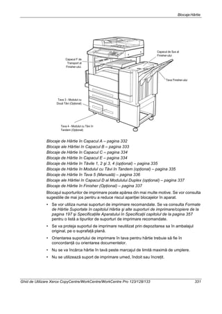 BlocajeHârtie
Ghid de Utilizare Xerox CopyCentre/WorkCentre/WorkCentre Pro 123/128/133 331
Blocaje de Hârtie în Capacul A – pagina 332
Blocaje ale Hârtiei în Capacul B – pagina 333
Blocaje de Hârtie în Capacul C – pagina 334
Blocaje de Hârtie în Capacul E – pagina 334
Blocaje de Hârtie în Tăvile 1, 2 şi 3, 4 (opţional) – pagina 335
Blocaje de Hârtie în Modulul cu Tăvi în Tandem (opţional) – pagina 335
Blocaje de Hârtie în Tava 5 (Manuală) – pagina 336
Blocaje ale Hârtiei în Capacul D al Modulului Duplex (opţional) – pagina 337
Blocaje de Hârtie în Finisher (Opţional) – pagina 337
Blocajul suporturilor de imprimare poate apărea din mai multe motive. Se vor consulta
sugestiile de mai jos pentru a reduce riscul apariţiei blocajelor în aparat.
• Se vor utiliza numai suporturi de imprimare recomandate. Se va consulta Formate
de Hârtie Suportate în capitolul Hârtia şi alte suporturi de imprimare/copiere de la
pagina 197 şi Specificaţiile Aparatului în Specificaţii capitolul de la pagina 357
pentru o listă a tipurilor de suporturi de imprimare recomandate.
• Se va proteja suportul de imprimare neutilizat prin depozitarea sa în ambalajul
original, pe o suprafaţă plană.
• Orientarea suportului de imprimare în tava pentru hârtie trebuie să fie în
concordanţă cu orientarea documentelor.
• Nu se va încărca hârtie în tavă peste marcajul de limită maximă de umplere.
• Nu se utilizează suport de imprimare umed, îndoit sau încreţit.
Tava 4 - Modulul cu Tăvi în
Tandem (Opţional)
Capacul de Sus al
Finisher-ului
Capacul F de
Transport al
Finisher-ului.
Tava 3 - Modulul cu
Două Tăvi (Opţional)
Tava Finisher-ului
 