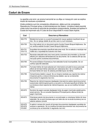 16 Rezolvarea Problemelor
344 Ghid de Utilizare Xerox CopyCentre/WorkCentre/WorkCentre Pro 123/128/133
Coduri de Eroare
La apariţia unei erori, pe ecranul senzorial se va afişa un mesaj prin care se explica
modul de rezolvare a problemei.
Unele probleme sunt de competenţa utilizatorului, altele sunt de competenţa
Operatorului Principal şi/sau a Administratorului de Sistem. Următorul tabel prezintă
unele coduri de eroare şi acţiunile de remediere corespondente. Acestea pot apărea în
Coada de Imprimare sau în Lista de Erori disponibilă în modul Stare Aparat.
Cod Descriere şi Remediere
002-770 Modelul de lucrare nu a putut fi procesat din cauza spaţiului insuficient de pe
disc. Se vor şterge datele de pe disc care nu sunt necesare.
003-750 Nu a fost salvat nici un document pentru funcţia Creare Broşură faţă/verso. Se
vor verifica setările funcţiei Creare Broşură faţă/verso.
003-751
016-712
Suprafaţa documentului specificat este prea mică. Se va selecta o rezoluţie mai
înaltă sau o suprafaţă de scanare mai mare.
003-753 Rezoluţia selectată este prea mare pentru scanarea documentelor cu formate
diferite prin utilizarea alimentatorului de documente. Se va selecta 200 dpi sau
mai puţin pentru scanarea documentului.
003-760 Pe ecranul [Opţiuni Scanare] au fost selectate funcţii incompatibile. Se vor
verifica opţiunile selectate.
003-761 Formatul hârtiei din tavă selectat prin intermediul comutării la tava automată
diferă de formatul hârtiei selectate prin selectarea tăvii. Se va modifica fie
formatul hârtiei din tavă, fie setarea priorităţii tipului de hârtie.
003-780 Comprimarea datelor a eşuat. Se va micşora rezoluţia sau raportul de mărire/
micşorare pentru a reduce dimensiunea datelor, sau se va transmite
documentul în segmente mai mici.
003-795 Raportul de mărire/micşorare depăşeşte intervalul de setare dacă documentul
scanat este mărit/micşorat pentru a se potrivi cu formatul specificat al hârtiei. Se
va introduce direct raportul de mărire/micşorare, sau se va modifica formatul
hârtiei.
003-972 Numărul de pagini scanate depăşeşte limita de pagini imprimate setată pentru
acest serviciu. Se va consulta Operatorul Principal pentru aflarea limitei de
pagini imprimate.
003-973 Orientarea setului de documente nu se potriveşte cu orientarea hârtiei din tava
selectată. Se va porni lucrarea aşa cum este sau se va anula lucrarea şi se va
selecta setarea corectă.
003-970
003-976
016-981
A apărut o eroare din cauză că formatul documentului depăşeşte suprafaţa de
scanare a aparatului. Se va modifica formatul documentului sau documentul se
va diviza şi se va transmite în segmente mai mici.
 
