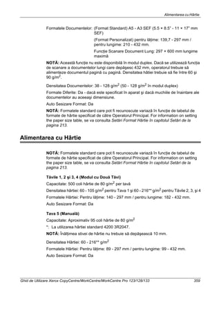 Alimentarea cu Hârtie
Ghid de Utilizare Xerox CopyCentre/WorkCentre/WorkCentre Pro 123/128/133 359
Formatele Documentelor: (Format Standard) A5 - A3 SEF (5.5 × 8.5” - 11 × 17” mm
SEF)
(Format Personalizat) pentru lăţime: 139,7 - 297 mm /
pentru lungime: 210 - 432 mm.
Funcţie Scanare Document Lung: 297 × 600 mm lungime
maximă
NOTĂ: Această funcţie nu este disponibilă în modul duplex. Dacă se utilizează funcţia
de scanare a documentelor lungi care depăşesc 432 mm, operatorul trebuie să
alimenteze documentul pagină cu pagină. Densitatea hâtiei trebuie să fie între 60 şi
90 g/m2
.
Densitatea Documentelor: 38 - 128 g/m2 (50 - 128 g/m2 în modul duplex)
Formate Diferite: Da - dacă este specificat în aparat şi dacă muchiile de înaintare ale
documentelor au aceeaşi dimensiune.
Auto Sesizare Format: Da
NOTĂ: Formatele standard care pot fi recunoscute variază în funcţie de tabelul de
formate de hârtie specificat de către Operatorul Principal. For information on setting
the paper size table, se va consulta Setări Format Hârtie în capitolul Setări de la
pagina 213.
Alimentarea cu Hârtie
NOTĂ: Formatele standard care pot fi recunoscute variază în funcţie de tabelul de
formate de hârtie specificat de către Operatorul Principal. For information on setting
the paper size table, se va consulta Setări Format Hârtie în capitolul Setări de la
pagina 213.
Tăvile 1, 2 şi 3, 4 (Modul cu Două Tăvi)
Capacitate: 500 coli hârtie de 80 g/m2
per tavă
Densitatea hârtiei: 60 - 105 g/m2
pentru Tava 1 şi 60 - 216** g/m2
pentru Tăvile 2, 3, şi 4
Formatele Hârtiei: Pentru lăţime: 140 - 297 mm / pentru lungime: 182 - 432 mm.
Auto Sesizare Format: Da
Tava 5 (Manuală)
Capacitate: Aproximativ 95 coli hârtie de 80 g/m2
*: La utilizarea hârtiei standard 4200 3R2047.
NOTĂ: Înălţimea stivei de hârtie nu trebuie să depăşească 10 mm.
Densitatea Hârtiei: 60 - 216** g/m2
Formatele Hârtiei: Pentru lăţime: 89 - 297 mm / pentru lungime: 99 - 432 mm.
Auto Sesizare Format: Da
 
