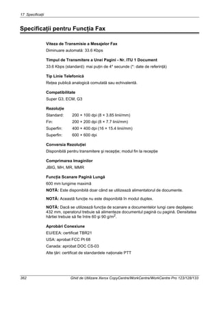 17 Specificaţii
362 Ghid de Utilizare Xerox CopyCentre/WorkCentre/WorkCentre Pro 123/128/133
Specificaţii pentru Funcţia Fax
Viteza de Transmisie a Mesajelor Fax
Diminuare automată: 33.6 Kbps
Timpul de Transmitere a Unei Pagini - Nr. ITU 1 Document
33.6 Kbps (standard): mai puţin de 4* secunde (*: date de referinţă)
Tip Linie Telefonică
Reţea publică analogică comutată sau echivalentă.
Compatibilitate
Super G3, ECM, G3
Rezoluţie
Standard: 200 × 100 dpi (8 × 3.85 linii/mm)
Fin: 200 × 200 dpi (8 × 7.7 linii/mm)
Superfin: 400 × 400 dpi (16 × 15.4 linii/mm)
Superfin: 600 × 600 dpi
Conversia Rezoluţiei
Disponibilă pentru transmitere şi recepţie; modul fin la recepţie
Comprimarea Imaginilor
JBIG, MH, MR, MMR
Funcţia Scanare Pagină Lungă
600 mm lungime maximă
NOTĂ: Este disponibilă doar când se utilizează alimentatorul de documente.
NOTĂ: Această funcţie nu este disponibilă în modul duplex.
NOTĂ: Dacă se utilizează funcţia de scanare a documentelor lungi care depăşesc
432 mm, operatorul trebuie să alimenteze documentul pagină cu pagină. Densitatea
hârtiei trebuie să fie între 60 şi 90 g/m2.
Aprobări Conexiune
EU/EEA: certificat TBR21
USA: aprobat FCC Pt 68
Canada: aprobat DOC CS-03
Alte ţări: certificat de standardele naţionale PTT
 