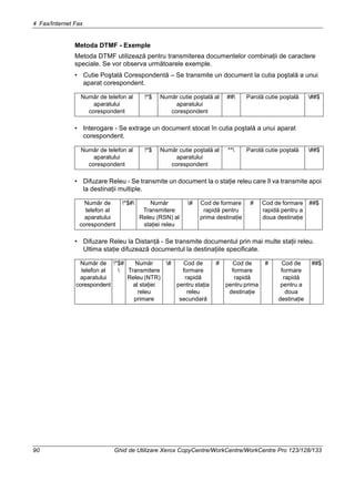 4 Fax/Internet Fax
90 Ghid de Utilizare Xerox CopyCentre/WorkCentre/WorkCentre Pro 123/128/133
Metoda DTMF - Exemple
Metoda DTMF utilizează pentru transmiterea documentelor combinaţii de caractere
speciale. Se vor observa următoarele exemple.
• Cutie Poştală Corespondentă – Se transmite un document la cutia poştală a unui
aparat corespondent.
• Interogare - Se extrage un document stocat în cutia poştală a unui aparat
corespondent.
• Difuzare Releu - Se transmite un document la o staţie releu care îl va transmite apoi
la destinaţii multiple.
• Difuzare Releu la Distanţă - Se transmite documentul prin mai multe staţii releu.
Ultima staţie difuzează documentul la destinaţiile specificate.
Număr de telefon al
aparatului
corespondent
!*$ Număr cutie poştală al
aparatului
corespondent
## Parolă cutie poştală ##$
Număr de telefon al
aparatului
corespondent
!*$ Număr cutie poştală al
aparatului
corespondent
** Parolă cutie poştală ##$
Număr de
telefon al
aparatului
corespondent
!*$# Număr
Transmitere
Releu (RSN) al
staţiei releu
# Cod de formare
rapidă pentru
prima destinaţie
# Cod de formare
rapidă pentru a
doua destinaţie
##$
Număr de
telefon al
aparatului
corespondent
!*$#

Număr
Transmitere
Releu (NTR)
al staţiei
releu
primare
# Cod de
formare
rapidă
pentru staţia
releu
secundară
# Cod de
formare
rapidă
pentru prima
destinaţie
# Cod de
formare
rapidă
pentru a
doua
destinaţie
##$
 