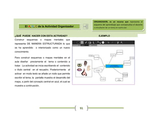 ORGANIZADOR, es un recurso que representa el
                                                               esquema del aprendizaje que conceptualiza el docente
            El A, B, C de la Actividad Organizador             o estudiante de un tema en particular.


¿QUÉ PUEDE HACER CON ESTA ACTIVIDAD?                                EJEMPLO
Construir    esquemas     o   mapas    mentales    que
representa DE MANERA ESTRUCTURADA lo que
se ha aprendido     o interiorizado como un nuevo
conocimiento.

Para construir esquemas o mapas mentales en el
aula diseñar    previamente el   tema o contenido a
tratar. La actividad se inicia escribiendo el contenido
o título central en el recuadro. Posteriormente al
activar en modo texto se añade un nodo que permite
escribir el tema, la pantalla muestra el desarrollo del
mapa, a partir del concepto central en azul, el cual se
muestra a continuación.




                                                          91
 