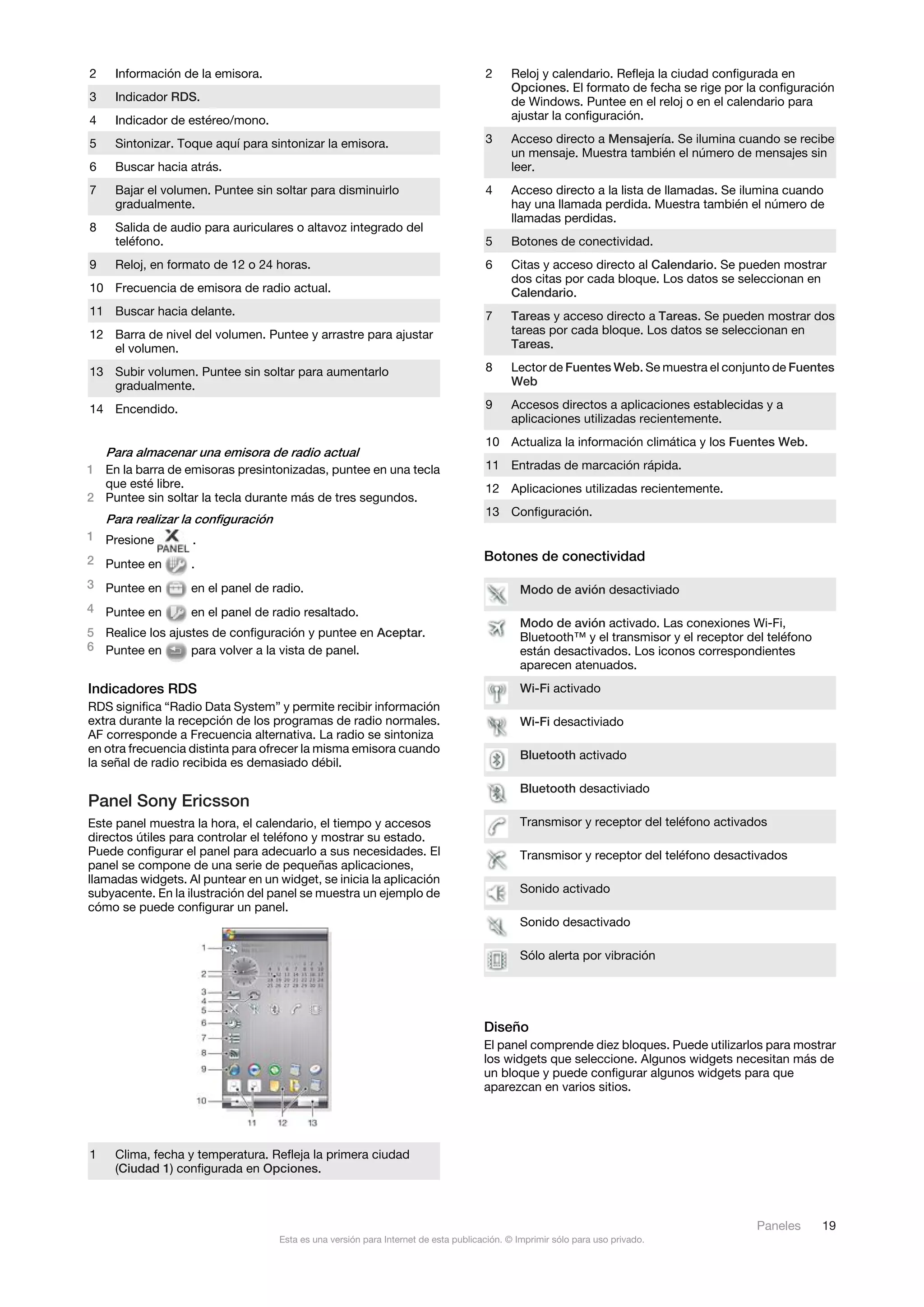 2    Información de la emisora.                                                       2     Reloj y calendario. Refleja la ciudad configurada en
                                                                                            Opciones. El formato de fecha se rige por la configuración
3    Indicador RDS.                                                                         de Windows. Puntee en el reloj o en el calendario para
4    Indicador de estéreo/mono.                                                             ajustar la configuración.

5    Sintonizar. Toque aquí para sintonizar la emisora.                               3     Acceso directo a Mensajería. Se ilumina cuando se recibe
                                                                                            un mensaje. Muestra también el número de mensajes sin
6    Buscar hacia atrás.                                                                    leer.
7    Bajar el volumen. Puntee sin soltar para disminuirlo                             4     Acceso directo a la lista de llamadas. Se ilumina cuando
     gradualmente.                                                                          hay una llamada perdida. Muestra también el número de
                                                                                            llamadas perdidas.
8    Salida de audio para auriculares o altavoz integrado del
     teléfono.                                                                        5     Botones de conectividad.
9    Reloj, en formato de 12 o 24 horas.                                              6     Citas y acceso directo al Calendario. Se pueden mostrar
                                                                                            dos citas por cada bloque. Los datos se seleccionan en
10 Frecuencia de emisora de radio actual.                                                   Calendario.
11 Buscar hacia delante.                                                              7     Tareas y acceso directo a Tareas. Se pueden mostrar dos
12 Barra de nivel del volumen. Puntee y arrastre para ajustar                               tareas por cada bloque. Los datos se seleccionan en
   el volumen.                                                                              Tareas.

13 Subir volumen. Puntee sin soltar para aumentarlo                                   8     Lector de Fuentes Web. Se muestra el conjunto de Fuentes
   gradualmente.                                                                            Web

14 Encendido.                                                                         9     Accesos directos a aplicaciones establecidas y a
                                                                                            aplicaciones utilizadas recientemente.
                                                                                      10 Actualiza la información climática y los Fuentes Web.
  Para almacenar una emisora de radio actual
1 En la barra de emisoras presintonizadas, puntee en una tecla                        11 Entradas de marcación rápida.
  que esté libre.                                                                     12 Aplicaciones utilizadas recientemente.
2 Puntee sin soltar la tecla durante más de tres segundos.
                                                                                      13 Configuración.
    Para realizar la configuración
1 Presione         .
2 Puntee en                                                                           Botones de conectividad
                   .
3 Puntee en        en el panel de radio.                                                      Modo de avión desactiviado
4 Puntee en        en el panel de radio resaltado.
                                                                                              Modo de avión activado. Las conexiones Wi-Fi,
5 Realice los ajustes de configuración y puntee en Aceptar.                                   Bluetooth™ y el transmisor y el receptor del teléfono
6 Puntee en       para volver a la vista de panel.                                            están desactivados. Los iconos correspondientes
                                                                                              aparecen atenuados.
Indicadores RDS                                                                               Wi-Fi activado
RDS significa “Radio Data System” y permite recibir información
extra durante la recepción de los programas de radio normales.                                Wi-Fi desactiviado
AF corresponde a Frecuencia alternativa. La radio se sintoniza
en otra frecuencia distinta para ofrecer la misma emisora cuando
                                                                                              Bluetooth activado
la señal de radio recibida es demasiado débil.

                                                                                              Bluetooth desactiviado
Panel Sony Ericsson
Este panel muestra la hora, el calendario, el tiempo y accesos                                Transmisor y receptor del teléfono activados
directos útiles para controlar el teléfono y mostrar su estado.
Puede configurar el panel para adecuarlo a sus necesidades. El                                Transmisor y receptor del teléfono desactivados
panel se compone de una serie de pequeñas aplicaciones,
llamadas widgets. Al puntear en un widget, se inicia la aplicación
subyacente. En la ilustración del panel se muestra un ejemplo de                              Sonido activado
cómo se puede configurar un panel.
                                                                                              Sonido desactivado

                                                                                              Sólo alerta por vibración




                                                                                      Diseño
                                                                                      El panel comprende diez bloques. Puede utilizarlos para mostrar
                                                                                      los widgets que seleccione. Algunos widgets necesitan más de
                                                                                      un bloque y puede configurar algunos widgets para que
                                                                                      aparezcan en varios sitios.




1    Clima, fecha y temperatura. Refleja la primera ciudad
     (Ciudad 1) configurada en Opciones.



                                                                                                                                         Paneles      19
                                     Esta es una versión para Internet de esta publicación. © Imprimir sólo para uso privado.
 