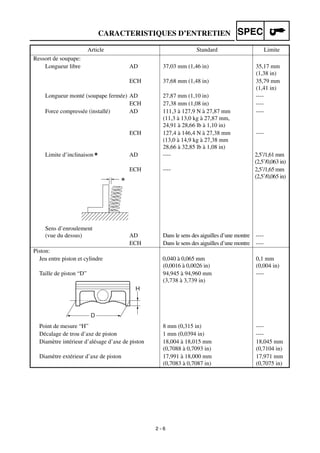 2 - 6
CARACTERISTIQUES D’ENTRETIEN SPEC
Ressort de soupape:
Longueur libre AD 37,03 mm (1,46 in) 35,17 mm
(1,38 in)
ECH 37,68 mm (1,48 in) 35,79 mm
(1,41 in)
Longueur monté (soupape fermée) AD 27,87 mm (1,10 in) ----
ECH 27,38 mm (1,08 in) ----
Force compressée (installé) AD 111,3 à 127,9 N à 27,87 mm
(11,3 à 13,0 kg à 27,87 mm,
24,91 à 28,66 lb à 1,10 in)
----
ECH 127,4 à 146,4 N à 27,38 mm
(13,0 à 14,9 kg à 27,38 mm
28,66 à 32,85 lb à 1,08 in)
----
Limite d’inclinaison AD ---- 2,5˚/1,61 mm
(2,5˚/0,063 in)
ECH ---- 2,5˚/1,65 mm
(2,5˚/0,065 in)
Sens d’enroulement
(vue du dessus) AD Dans le sens des aiguilles d’une montre ----
ECH Dans le sens des aiguilles d’une montre ----
Piston:
Jeu entre piston et cylindre 0,040 à 0,065 mm
(0,0016 à 0,0026 in)
0,1 mm
(0,004 in)
Taille de piston “D” 94,945 à 94,960 mm
(3,738 à 3,739 in)
----
Point de mesure “H” 8 mm (0,315 in) ----
Décalage de trou d’axe de piston 1 mm (0,0394 in) ----
Diamètre intérieur d’alésage d’axe de piston 18,004 à 18,015 mm
(0,7088 à 0,7093 in)
18,045 mm
(0,7104 in)
Diamètre extérieur d’axe de piston 17,991 à 18,000 mm
(0,7083 à 0,7087 in)
17,971 mm
(0,7075 in)
Article Standard Limite
*
H
D
 