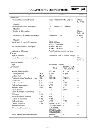 2 - 8
CARACTERISTIQUES D’ENTRETIEN SPEC
Embrayage:
Epaisseur de disque de friction 2,92 à 3,08 mm (0,115 à 0,121 in) 2,8 mm
(0,110 in)
Quantité 9 ----
Epaisseur de disque d’embrayage 1,1 à 1,3 mm (0,043 à 0,051 in) ----
Quantité 8 ----
Limite de déformation ---- 0,1 mm
(0,004 in)
Longueur libre de ressort d’embrayage 48,4 mm (1,91 in) 47,4 mm
(1,87 in)
Quantité 6 ----
Jeu de butée de cloche d’embrayage 0,10 à 0,35 mm
(0,0039 à 0,0138 in)
----
Jeu radial de cloche d’embrayage 0,010 à 0,044 mm
(0,0004 à 0,0017 in)
----
Méthode de débrayage Poussée interne, poussée par came ----
Sélecteur:
Type de sélecteur Tambour de came et barre de guidage ----
Limite de torsion de barre de guidage ---- 0,05 mm
(0,002 in)
Démarreur au pied:
Type Mécanisme à cliquets ----
Carburateur:
USA
EUROPE, CDN,
AUS, NZ, ZA
Marque d’identiﬁcation 5TJ1 00 5TJ2 10 ----
Gicleur principal (M.J) N˚ 150 N˚ 160 ----
Gicleur d’air (M.A.J) ø2,0 ← ----
Position de clip d’aiguille de gicleur (J.N) OBDUT-4 OBDUQ-4 ----
Echancrure (C.A) 1,5 ← ----
Gicleur de ralenti (P.J) N˚ 45 N˚ 48 ----
Gicleur d’air de ralenti (P.A.J) N˚ 70 N˚ 80 ----
Sortie de ralenti (P.O) ø0,9 ← ----
Vis de richesse
(à titre d’exemple uniquement) (P.S)
1-3/4 1-1/2 ----
Dérivation (B.P) ø1,0 ← ----
Taille de siège de pointeau (V.S) ø3,8 ← ----
Gicleur de démarreur (G.S) N˚ 65 ← ----
Gicleur de fuite (Acc.P) N˚ 70 N˚ 50 ----
Hauteur du ﬂotteur (F.H) 8 mm (0,31 in) ← ----
Ralenti du moteur 1.700 à 1.900 tr/mn ← ----
Dépression à l’admission 33,3 à 38,7 kPa
(250à290mmHg,
9,84 à 11,42 inHg)
← ----
Jeu du levier de démarreur à chaud 3 à 6 mm
(0,12 à 0,24 in)
← ----
Article Standard Limite
 