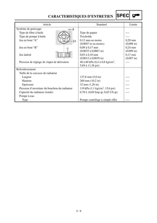 2 - 9
CARACTERISTIQUES D’ENTRETIEN SPEC
Système de graissage:
Type de ﬁltre à huile Type de papier ----
Type de pompe à huile Trochoïde ----
Jeu en bout “A” 0,12 mm ou moins
(0,0047 in ou moins)
0,20 mm
(0,008 in)
Jeu en bout “B” 0,09 à 0,17 mm
(0,0035 à 0,0067 in)
0,24 mm
(0,009 in)
Jeu latéral 0,03 à 0,10 mm
(0,0012 à 0,0039 in)
0,17 mm
(0,007 in)
Pression de réglage de clapet de dérivation 40 à 80 kPa (0,4 à 0,8 kg/cm2,
5,69 à 11,38 psi)
----
Refroidissement:
Taille de la carcasse de radiateur
Largeur 127,8 mm (5,0 in) ----
Hauteur 260 mm (10,2 in) ----
Epaisseur 32 mm (1,26 in) ----
Pression d’ouverture du bouchon du radiateur 110 kPa (1,1 kg/cm2, 15,6 psi) ----
Capacité du radiateur (totale) 0,78 L (0,69 Imp qt, 0,82 US qt) ----
Pompe à eau
Type Pompe centrifuge à simple effet ----
Article Standard Limite
 
