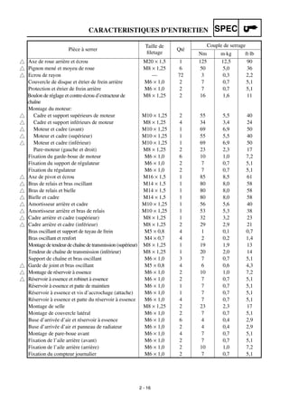 2 - 16
CARACTERISTIQUES D’ENTRETIEN SPEC
Pièce à serrer
Taille de
ﬁletage
Qté
Couple de serrage
Nm m·kg ft·lb
Axe de roue arrière et écrou M20 × 1,5 1 125 12,5 90
Pignon mené et moyeu de roue M8 × 1,25 6 50 5,0 36
Ecrou de rayon — 72 3 0,3 2,2
Couvercle de disque et étrier de frein arrière M6 × 1,0 2 7 0,7 5,1
Protection et étrier de frein arrière M6 × 1,0 2 7 0,7 5,1
Boulon de réglage et contre-écrou d’extracteur de
chaîne
M8 × 1,25 2 16 1,6 11
Montage du moteur:
Cadre et support supérieurs de moteur M10 × 1,25 2 55 5,5 40
Cadre et support inférieurs de moteur M8 × 1,25 4 34 3,4 24
Moteur et cadre (avant) M10 × 1,25 1 69 6,9 50
Moteur et cadre (supérieur) M10 × 1,25 1 55 5,5 40
Moteur et cadre (inférieur) M10 × 1,25 1 69 6,9 50
Pare-moteur (gauche et droit) M8 × 1,25 2 23 2,3 17
Fixation du garde-boue de moteur M6 × 1,0 6 10 1,0 7,2
Fixation du support de régulateur M6 × 1,0 2 7 0,7 5,1
Fixation du régulateur M6 × 1,0 2 7 0,7 5,1
Axe de pivot et écrou M16 × 1,5 1 85 8,5 61
Bras de relais et bras oscillant M14 × 1,5 1 80 8,0 58
Bras de relais et bielle M14 × 1,5 1 80 8,0 58
Bielle et cadre M14 × 1,5 1 80 8,0 58
Amortisseur arrière et cadre M10 × 1,25 1 56 5,6 40
Amortisseur arrière et bras de relais M10 × 1,25 1 53 5,3 38
Cadre arrière et cadre (supérieur) M8 × 1,25 1 32 3,2 23
Cadre arrière et cadre (inférieur) M8 × 1,25 2 29 2,9 21
Bras oscillant et support de tuyau de frein M5 × 0,8 4 1 0,1 0,7
Bras oscillant et renfort M4 × 0,7 4 2 0,2 1,4
Montagedetendeurdechaînedetransmission(supérieur) M8 × 1,25 1 19 1,9 13
Tendeur de chaîne de transmission (inférieur) M8 × 1,25 1 20 2,0 14
Support de chaîne et bras oscillant M6 × 1,0 3 7 0,7 5,1
Garde de joint et bras oscillant M5 × 0,8 4 6 0,6 4,3
Montage de réservoir à essence M6 × 1,0 2 10 1,0 7,2
Réservoir à essence et robinet à essence M6 × 1,0 2 7 0,7 5,1
Réservoir à essence et patte de maintien M6 × 1,0 1 7 0,7 5,1
Réservoir à essence et vis d’accrochage (attache) M6 × 1,0 1 7 0,7 5,1
Réservoir à essence et patte du réservoir à essence M6 × 1,0 4 7 0,7 5,1
Montage de selle M8 × 1,25 2 23 2,3 17
Montage de couvercle latéral M6 × 1,0 2 7 0,7 5,1
Buse d’arrivée d’air et réservoir à essence M6 × 1,0 6 4 0,4 2,9
Buse d’arrivée d’air et panneau de radiateur M6 × 1,0 2 4 0,4 2,9
Montage de pare-boue avant M6 × 1,0 4 7 0,7 5,1
Fixation de l’aile arrière (avant) M6 × 1,0 2 7 0,7 5,1
Fixation de l’aile arrière (arrière) M6 × 1,0 2 10 1,0 7,2
Fixation du compteur journalier M6 × 1,0 2 7 0,7 5,1
 