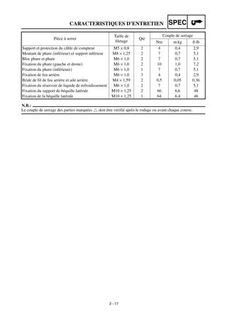 2 - 17
CARACTERISTIQUES D’ENTRETIEN SPEC
N.B.:
Le couple de serrage des parties marquées doit être vérifié après le rodage ou avant chaque course.
Support et protection du câble de compteur M5 × 0,8 2 4 0,4 2,9
Montant de phare (inférieur) et support inférieur M8 × 1,25 2 7 0,7 5,1
Bloc phare et phare M6 × 1,0 2 7 0,7 5,1
Fixation du phare (gauche et droite) M6 × 1,0 2 10 1,0 7,2
Fixation du phare (inférieure) M6 × 1,0 1 7 0,7 5,1
Fixation de feu arrière M6 × 1,0 3 4 0,4 2,9
Bride de fil de feu arrière et aile arrière M4 × 1,59 2 0,5 0,05 0,36
Fixation du réservoir de liquide de refroidissement M6 × 1,0 2 7 0,7 5,1
Fixation du support de béquille latérale M10 × 1,25 2 66 6,6 48
Fixation de la béquille latérale M10 × 1,25 1 64 6,4 46
Pièce à serrer
Taille de
ﬁletage
Qté
Couple de serrage
Nm m·kg ft·lb
 