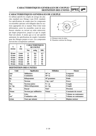 2 - 20
SPEC
CARACTERISTIQUES GENERALES DE COUPLE
Ce tableau spécifie les couples de serrage des atta-
ches standard avec filetage à pas I.S.O. standard.
Les spécifications de couple pour les composants
ou ensembles spéciaux sont indiquées dans les sec-
tions appropriées de ce manuel. Pour éviter toute
déformation, serrer les ensembles avant de nom-
breuses attaches en suivant un ordre entrecroisé,
par étapes progressives, jusqu’à ce que le couple
final soit atteint. A moins que ce ne soit spécifié
autrement, les spécifications de couple s’entendent
pour des filetages propres et secs. Les composants
doivent être à température ambiante.
A. Distance entre les plats
B. Diamètre extérieur du filetage
DEFINITION DES UNITES
A
(écrou)
B
(vis)
CARACTERISTIQUES
DE COUPLE
Nm m•kg ft•lb
10mm
12mm
14mm
17mm
19mm
22mm
6 mm
8 mm
10mm
12mm
14mm
16mm
6
15
30
55
85
130
0,6
1,5
3,0
5,5
8,5
13
4,3
11
22
40
61
94
Unité Signification Définition Mesure
mm
cm
Millimètre
Centimètre
10-3 m
10-2 m
Longueur
Longueur
kg Kilogramme 103 grammes Poids
N Newton 1 kg × m/s2 Force
Nm
m • kg
Newton-mètre
Mètre-kilogramme
N × m
m × kg
Couple
Couple
Pa Pascal N/m2 Pression
N/mm Newton par millimètre N/mm Constante de ressort
L
cm3
Litre
Centimètre cube
—
—
Volume ou contenance
Volume ou contenance
tr/mn Tour par minute — Régime moteur
CARACTERISTIQUES GENERALES DE COUPLE/
DEFINITION DES UNITES
 
