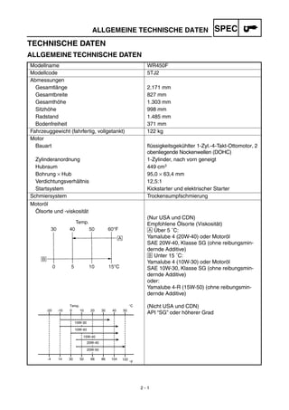 2 - 1
ALLGEMEINE TECHNISCHE DATEN SPEC
TECHNISCHE DATEN
ALLGEMEINE TECHNISCHE DATEN
Modellname WR450F
Modellcode 5TJ2
Abmessungen
Gesamtlänge 2.171 mm
Gesamtbreite 827 mm
Gesamthöhe 1.303 mm
Sitzhöhe 998 mm
Radstand 1.485 mm
Bodenfreiheit 371 mm
Fahrzeuggewicht (fahrfertig, vollgetankt) 122 kg
Motor
Bauart ﬂüssigkeitsgekühlter 1-Zyl.-4-Takt-Ottomotor, 2
obenliegende Nockenwellen (DOHC)
Zylinderanordnung 1-Zylinder, nach vorn geneigt
Hubraum 449 cm3
Bohrung × Hub 95,0 × 63,4 mm
Verdichtungsverhältnis 12,5:1
Startsystem Kickstarter und elektrischer Starter
Schmiersystem Trockensumpfschmierung
Motoröl
Ölsorte und -viskosität
(Nur USA und CDN)
Empfohlene Ölsorte (Viskosität)
Å Über 5 ˚C:
Yamalube 4 (20W-40) oder Motoröl
SAE 20W-40, Klasse SG (ohne reibungsmin-
dernde Additive)
ı Unter 15 ˚C:
Yamalube 4 (10W-30) oder Motoröl
SAE 10W-30, Klasse SG (ohne reibungsmin-
dernde Additive)
oder:
Yamalube 4-R (15W-50) (ohne reibungsmin-
dernde Additive)
(Nicht USA und CDN)
API “SG” oder höherer Grad-20
-4
-10
14
0
30
10
50
20
68
30
86
40 50
104 122
°CTemp.
°F
10W-30
10W-40
20W-40
20W-50
15W-40
 