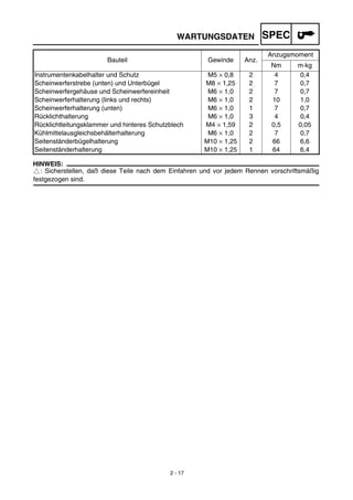 2 - 17
WARTUNGSDATEN SPEC
HINWEIS:
: Sicherstellen, daß diese Teile nach dem Einfahren und vor jedem Rennen vorschriftsmäßig
festgezogen sind.
Instrumentenkabelhalter und Schutz M5 × 0,8 2 4 0,4
Scheinwerferstrebe (unten) und Unterbügel M8 × 1,25 2 7 0,7
Scheinwerfergehäuse und Scheinwerfereinheit M6 × 1,0 2 7 0,7
Scheinwerferhalterung (links und rechts) M6 × 1,0 2 10 1,0
Scheinwerferhalterung (unten) M6 × 1,0 1 7 0,7
Rücklichthalterung M6 × 1,0 3 4 0,4
Rücklichtleitungsklammer und hinteres Schutzblech M4 × 1,59 2 0,5 0,05
Kühlmittelausgleichsbehälterhalterung M6 × 1,0 2 7 0,7
Seitenständerbügelhalterung M10 × 1,25 2 66 6,6
Seitenständerhalterung M10 × 1,25 1 64 6,4
Bauteil Gewinde Anz.
Anzugsmoment
Nm m·kg
 