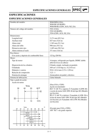2 - 1
SPECESPECIFICACIONES GENERALES
ESPECIFICACIONES
ESPECIFICACIONES GENERALES
Nombre del modelo: WR450FR (USA)
WR450F (EUROPE)
WR450F(R) (CDN, AUS, NZ, ZA)
Número del código del modelo: 5TJ1 (USA)
5TJ2 (EUROPE)
5TJ4 (CDN, AUS, NZ, ZA)
Dimensiones:
Longitud total 2.171 mm (85,5 in)
Anchura total 827 mm (32,6 in)
Altura total 1.303 mm (51,3 in)
Altura del sillín 998 mm (39,3 in)
Distancia entre ejes 1.485 mm (58,5 in)
Altura mínima al suelo 371 mm (14,6 in)
Peso básico:
Con aceite y depósito de combustible lleno 122 kg (269 lb)
Motor:
Tipo de motor 4 tiempos, refrigerado por líquido, DOHC (doble
árbol de levas en cabeza)
Disposición de los cilindros Cilindro simple, inclinado en paralelo
Cilindrada 449 cm3 (15,8 Imp oz, 15,2 US oz)
Diámetro × carrera 95,0 × 63,4 mm (3,74 × 2,50 in)
Relación de compresión 12,5 : 1
Sistema de arranque Arrancadores de pedal y eléctrico
Sistema de lubricación: Cárter húmedo
Tipo o grado de aceite:
Aceite de motor
(Para USA y CDN)
Aceite recomendado:
Å 5 ˚C (40 ˚F) o superior Å Yamalube 4 (20W-40)
o aceite de motor SAE 20W-40 del tipo SG (Modelo
sin fricción)
ı 15 ˚C (60 ˚F) o inferior i Yamalube 4 (10W-30) o
aceite de motor SAE 10W-30 del tipo SG (Modelo
sin fricción) y/o Yamalube 4-R (15W-50) (Modelo
sin fricción)
(Excepto para USA y CDN)
API “SG” o de grado superior
-20
-4
-10
14
0
30
10
50
20
68
30
86
40 50
104 122
°CTemp.
°F
10W-30
10W-40
20W-40
20W-50
15W-40
 
