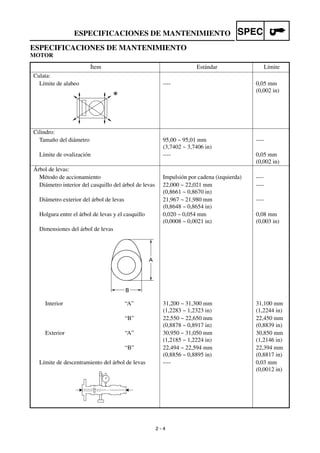 2 - 4
SPECESPECIFICACIONES DE MANTENIMIENTO
ESPECIFICACIONES DE MANTENIMIENTO
MOTOR
Ítem Estándar Límite
Culata:
Límite de alabeo ---- 0,05 mm
(0,002 in)
Cilindro:
Tamaño del diámetro 95,00 ~ 95,01 mm
(3,7402 ~ 3,7406 in)
----
Límite de ovalización ---- 0,05 mm
(0,002 in)
Árbol de levas:
Método de accionamiento Impulsión por cadena (izquierda) ----
Diámetro interior del casquillo del árbol de levas 22,000 ~ 22,021 mm
(0,8661 ~ 0,8670 in)
----
Diámetro exterior del árbol de levas 21,967 ~ 21,980 mm
(0,8648 ~ 0,8654 in)
----
Holgura entre el árbol de levas y el casquillo 0,020 ~ 0,054 mm
(0,0008 ~ 0,0021 in)
0,08 mm
(0,003 in)
Dimensiones del árbol de levas
Interior “A” 31,200 ~ 31,300 mm
(1,2283 ~ 1,2323 in)
31,100 mm
(1,2244 in)
“B” 22,550 ~ 22,650 mm
(0,8878 ~ 0,8917 in)
22,450 mm
(0,8839 in)
Exterior “A” 30,950 ~ 31,050 mm
(1,2185 ~ 1,2224 in)
30,850 mm
(1,2146 in)
“B” 22,494 ~ 22,594 mm
(0,8856 ~ 0,8895 in)
22,394 mm
(0,8817 in)
Límite de descentramiento del árbol de levas ---- 0,03 mm
(0,0012 in)
A
B
 