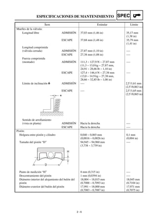 2 - 6
SPECESPECIFICACIONES DE MANTENIMIENTO
Muelles de la válvula:
Longitud libre ADMISIÓN 37,03 mm (1,46 in) 35,17 mm
(1,38 in)
ESCAPE 37,68 mm (1,48 in) 35,79 mm
(1,41 in)
Longitud comprimida
(válvula cerrada) ADMISIÓN 27,87 mm (1,10 in) ----
ESCAPE 27,38 mm (1,08 in) ----
Fuerza comprimida
(montado) ADMISIÓN 111,3 ~ 127,9 N ~ 27,87 mm
(11,3 ~ 13,0 kg ~ 27,87 mm,
24,91 ~ 28,66 lb ~ 1,10 in)
----
ESCAPE 127,4 ~ 146,4 N ~ 27,38 mm
(13,0 ~ 14,9 kg ~ 27,38 mm,
28,66 ~ 32,85 lb ~ 1,08 in)
----
Límite de inclinación ADMISIÓN ---- 2,5˚/1,61 mm
(2,5˚/0,063 in)
ESCAPE ---- 2,5˚/1,65 mm
(2,5˚/0,065 in)
Sentido de arrollamiento
(vista en planta) ADMISIÓN Hacia la derecha ----
ESCAPE Hacia la derecha ----
Pistón:
Holgura entre pistón y cilindro 0,040 ~ 0,065 mm
(0,0016 ~ 0,0026 in)
0,1 mm
(0,004 in)
Tamaño del pistón “D” 94,945 ~ 94,960 mm
(3,738 ~ 3,739 in)
----
Punto de medición “H” 8 mm (0,315 in) ----
Descentramiento del pistón 1 mm (0,0394 in) ----
Diámetro interior del alojamiento del bulón del
pistón
18,004 ~ 18,015 mm
(0,7088 ~ 0,7093 in)
18,045 mm
(0,7104 in)
Diámetro exterior del bulón del pistón 17,991 ~ 18,000 mm
(0,7083 ~ 0,7087 in)
17,971 mm
(0,7075 in)
Ítem Estándar Límite
*
H
D
 