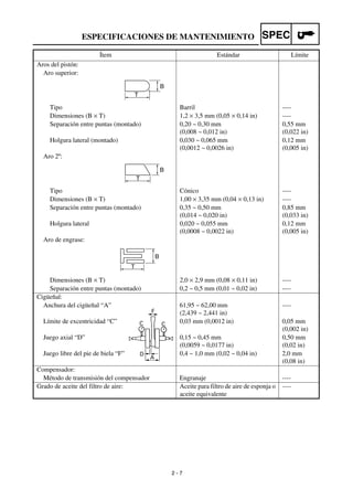 2 - 7
SPECESPECIFICACIONES DE MANTENIMIENTO
Aros del pistón:
Aro superior:
Tipo Barril ----
Dimensiones (B × T) 1,2 × 3,5 mm (0,05 × 0,14 in) ----
Separación entre puntas (montado) 0,20 ~ 0,30 mm
(0,008 ~ 0,012 in)
0,55 mm
(0,022 in)
Holgura lateral (montado) 0,030 ~ 0,065 mm
(0,0012 ~ 0,0026 in)
0,12 mm
(0,005 in)
Aro 2º:
Tipo Cónico ----
Dimensiones (B × T) 1,00 × 3,35 mm (0,04 × 0,13 in) ----
Separación entre puntas (montado) 0,35 ~ 0,50 mm
(0,014 ~ 0,020 in)
0,85 mm
(0,033 in)
Holgura lateral 0,020 ~ 0,055 mm
(0,0008 ~ 0,0022 in)
0,12 mm
(0,005 in)
Aro de engrase:
Dimensiones (B × T) 2,0 × 2,9 mm (0,08 × 0,11 in) ----
Separación entre puntas (montado) 0,2 ~ 0,5 mm (0,01 ~ 0,02 in) ----
Cigüeñal:
Anchura del cigüeñal “A” 61,95 ~ 62,00 mm
(2,439 ~ 2,441 in)
----
Límite de excentricidad “C” 0,03 mm (0,0012 in) 0,05 mm
(0,002 in)
Juego axial “D” 0,15 ~ 0,45 mm
(0,0059 ~ 0,0177 in)
0,50 mm
(0,02 in)
Juego libre del pie de biela “F” 0,4 ~ 1,0 mm (0,02 ~ 0,04 in) 2,0 mm
(0,08 in)
Compensador:
Método de transmisión del compensador Engranaje ----
Grado de aceite del filtro de aire: Aceite para filtro de aire de esponja o
aceite equivalente
----
Ítem Estándar Límite
T
B
B
T
B
T
 