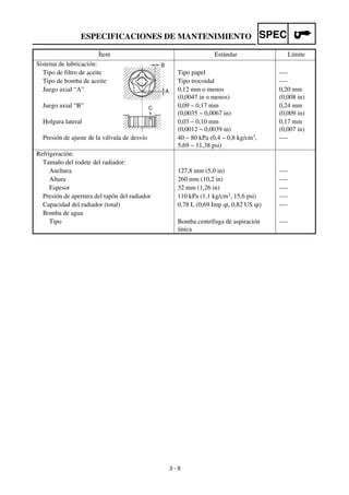 2 - 9
SPECESPECIFICACIONES DE MANTENIMIENTO
Sistema de lubricación:
Tipo de filtro de aceite Tipo papel ----
Tipo de bomba de aceite Tipo trocoidal ----
Juego axial “A” 0,12 mm o menos
(0,0047 in o menos)
0,20 mm
(0,008 in)
Juego axial “B” 0,09 ~ 0,17 mm
(0,0035 ~ 0,0067 in)
0,24 mm
(0,009 in)
Holgura lateral 0,03 ~ 0,10 mm
(0,0012 ~ 0,0039 in)
0,17 mm
(0,007 in)
Presión de ajuste de la válvula de desvío 40 ~ 80 kPa (0,4 ~ 0,8 kg/cm2,
5,69 ~ 11,38 psi)
----
Refrigeración:
Tamaño del rodete del radiador:
Anchura 127,8 mm (5,0 in) ----
Altura 260 mm (10,2 in) ----
Espesor 32 mm (1,26 in) ----
Presión de apertura del tapón del radiador 110 kPa (1,1 kg/cm2, 15,6 psi) ----
Capacidad del radiador (total) 0,78 L (0,69 Imp qt, 0,82 US qt) ----
Bomba de agua
Tipo Bomba centrífuga de aspiración
única
----
Ítem Estándar Límite
 