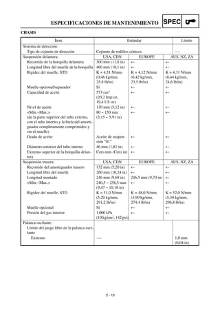 2 - 13
SPECESPECIFICACIONES DE MANTENIMIENTO
CHASIS
Ítem Estándar Límite
Sistema de dirección:
Tipo de cojinete de dirección Cojinete de rodillos cónicos ----
Suspensión delantera: USA, CDN EUROPE AUS, NZ, ZA
Recorrido de la horquilla delantera 300 mm (11,8 in) ← ←
Longitud libre del muelle de la horquilla 460 mm (18,1 in) ← ←
Rigidez del muelle, STD K = 4,51 N/mm
(0,46 kg/mm,
25,8 lb/in)
K = 4,12 N/mm
(0,42 kg/mm,
23,5 lb/in)
K = 4,31 N/mm
(0,44 kg/mm,
24,6 lb/in)
Muelle opcional/separador Sí ← ←
Capacidad de aceite 573 cm3
(20,2 Imp oz,
19,4 US oz)
← ←
Nivel de aceite 130 mm (5,12 in) ← ←
<Mín.~Max.>
(de la parte superior del tubo externo,
con el tubo interno y la biela del amorti-
guador completamente comprimidos y
sin el muelle)
80 ~ 150 mm
(3,15 ~ 5,91 in)
← ←
Grado de aceite Aceite de suspen-
sión “01”
← ←
Diámetro exterior del tubo interno 46 mm (1,81 in) ← ←
Extremo superior de la horquilla delan-
tera
Cero mm (Cero in) ← ←
Suspensión trasera: USA, CDN EUROPE AUS, NZ, ZA
Recorrido del amortiguador trasero 132 mm (5,20 in) ← ←
Longitud libre del muelle 260 mm (10,24 in) ← ←
Longitud montado 246 mm (9,69 in) 246,5 mm (9,70 in) ←
<Mín.~Max.> 240,5 ~ 258,5 mm
(9,47 ~ 10,18 in)
← ←
Rigidez del muelle, STD K = 51,0 N/mm
(5,20 kg/mm,
291,2 lb/in)
K = 48,0 N/mm
(4,90 kg/mm,
274,4 lb/in)
K = 52,0 N/mm
(5,30 kg/mm,
296,8 lb/in)
Muelle opcional Sí ← ←
Presión del gas interior 1.000 kPa
(10 kg/cm2, 142 psi)
← ←
Palanca oscilante:
Límite del juego libre de la palanca osci-
lante
Extremo ---- 1,0 mm
(0,04 in)
 