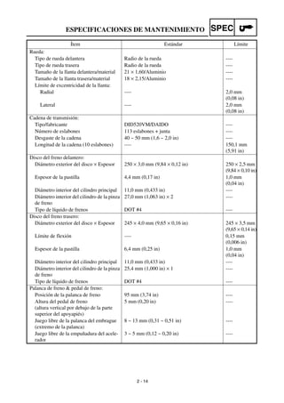 2 - 14
SPECESPECIFICACIONES DE MANTENIMIENTO
Rueda:
Tipo de rueda delantera Radio de la rueda ----
Tipo de rueda trasera Radio de la rueda ----
Tamaño de la llanta delantera/material 21 × 1,60/Aluminio ----
Tamaño de la llanta trasera/material 18 × 2,15/Aluminio ----
Límite de excentricidad de la llanta:
Radial ---- 2,0 mm
(0,08 in)
Lateral ---- 2,0 mm
(0,08 in)
Cadena de transmisión:
Tipo/fabricante DID520VM/DAIDO ----
Número de eslabones 113 eslabones + junta ----
Desgaste de la cadena 40 ~ 50 mm (1,6 ~ 2,0 in) ----
Longitud de la cadena (10 eslabones) ---- 150,1 mm
(5,91 in)
Disco del freno delantero:
Diámetro exterior del disco × Espesor 250 × 3,0 mm (9,84 × 0,12 in) 250 × 2,5 mm
(9,84 × 0,10 in)
Espesor de la pastilla 4,4 mm (0,17 in) 1,0 mm
(0,04 in)
Diámetro interior del cilindro principal 11,0 mm (0,433 in) ----
Diámetro interior del cilindro de la pinza
de freno
27,0 mm (1,063 in) × 2 ----
Tipo de líquido de frenos DOT #4 ----
Disco del freno trasero:
Diámetro exterior del disco × Espesor 245 × 4,0 mm (9,65 × 0,16 in) 245 × 3,5 mm
(9,65 × 0,14 in)
Límite de flexión ---- 0,15 mm
(0,006 in)
Espesor de la pastilla 6,4 mm (0,25 in) 1,0 mm
(0,04 in)
Diámetro interior del cilindro principal 11,0 mm (0,433 in) ----
Diámetro interior del cilindro de la pinza
de freno
25,4 mm (1,000 in) × 1 ----
Tipo de líquido de frenos DOT #4 ----
Palanca de freno & pedal de freno:
Posición de la palanca de freno 95 mm (3,74 in) ----
Altura del pedal de freno
(altura vertical por debajo de la parte
superior del apoyapiés)
5 mm (0,20 in) ----
Juego libre de la palanca del embrague
(extremo de la palanca)
8 ~ 13 mm (0,31 ~ 0,51 in) ----
Juego libre de la empuñadura del acele-
rador
3 ~ 5 mm (0,12 ~ 0,20 in) ----
Ítem Estándar Límite
 