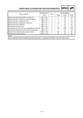 2 - 17
SPECESPECIFICACIONES DE MANTENIMIENTO
NOTA:
Debe comprobar el par de apriete de la parte marcada después del rodaje o antes de cada carrera.
Soporte del cable del medidor y protector M5 × 0,8 2 4 0,4 2,9
Soporte del faro (inferior) y ménsula inferior M8 × 1,25 2 7 0,7 5,1
Cuerpo del faro y unidad del faro M6 × 1,0 2 7 0,7 5,1
Montura del faro (izquierdo y derecho) M6 × 1,0 2 10 1,0 7,2
Montura del faro (inferior) M6 × 1,0 1 7 0,7 5,1
Montura de la luz de cola M6 × 1,0 3 4 0,4 2,9
Abrazadera de la luz de cola y guardabarros trasero M4 × 1,59 2 0,5 0,05 0,36
Montura del depósito de reserva del refrigerante M6 × 1,0 2 7 0,7 5,1
Montura de la ménsula del soporte lateral M10 × 1,25 2 66 6,6 48
Montura del soporte lateral M10 × 1,25 1 64 6,4 46
Pieza a apretar
Tamaño de la
rosca
Cant.
Par de apriete
Nm m·kg ft·lb
 