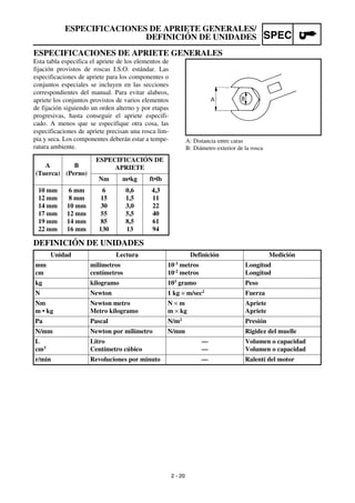 2 - 20
SPEC
ESPECIFICACIONES DE APRIETE GENERALES
Esta tabla especifica el apriete de los elementos de
fijación provistos de roscas I.S.O. estándar. Las
especificaciones de apriete para los componentes o
conjuntos especiales se incluyen en las secciones
correspondientes del manual. Para evitar alabeos,
apriete los conjuntos provistos de varios elementos
de fijación siguiendo un orden alterno y por etapas
progresivas, hasta conseguir el apriete especifi-
cado. A menos que se especifique otra cosa, las
especificaciones de apriete precisan una rosca lim-
pia y seca. Los componentes deberán estar a tempe-
ratura ambiente.
A: Distancia entre caras
B: Diámetro exterior de la rosca
DEFINICIÓN DE UNIDADES
A
(Tuerca)
B
(Perno)
ESPECIFICACIÓN DE
APRIETE
Nm m•kg ft•lb
10 mm
12 mm
14 mm
17 mm
19 mm
22 mm
6 mm
8 mm
10 mm
12 mm
14 mm
16 mm
6
15
30
55
85
130
0,6
1,5
3,0
5,5
8,5
13
4,3
11
22
40
61
94
Unidad Lectura Definición Medición
mm
cm
milímetros
centímetros
10-3 metros
10-2 metros
Longitud
Longitud
kg kilogramo 103 gramo Peso
N Newton 1 kg × m/sec2 Fuerza
Nm
m • kg
Newton metro
Metro kilogramo
N × m
m × kg
Apriete
Apriete
Pa Pascal N/m2 Presión
N/mm Newton por milímetro N/mm Rigidez del muelle
L
cm3
Litro
Centímetro cúbico
—
—
Volumen o capacidad
Volumen o capacidad
r/min Revoluciones por minuto — Ralentí del motor
ESPECIFICACIONES DE APRIETE GENERALES/
DEFINICIÓN DE UNIDADES
 